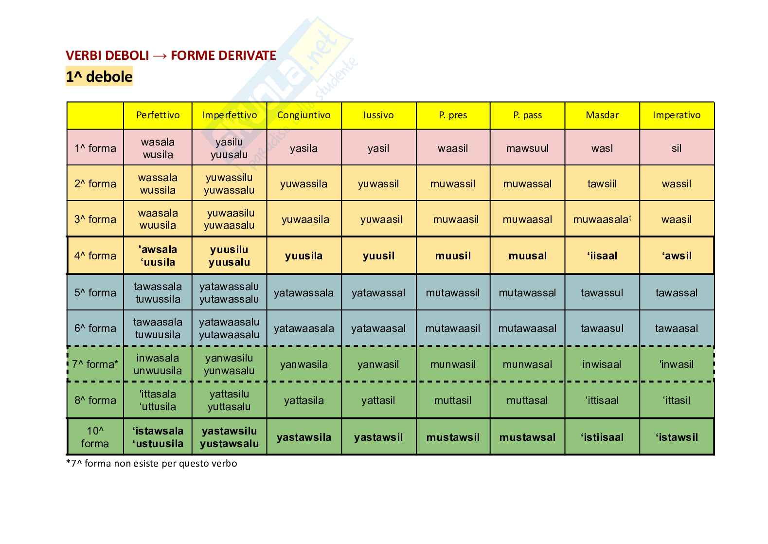 Schemi di Lingua araba - seconda annualità Pag. 26