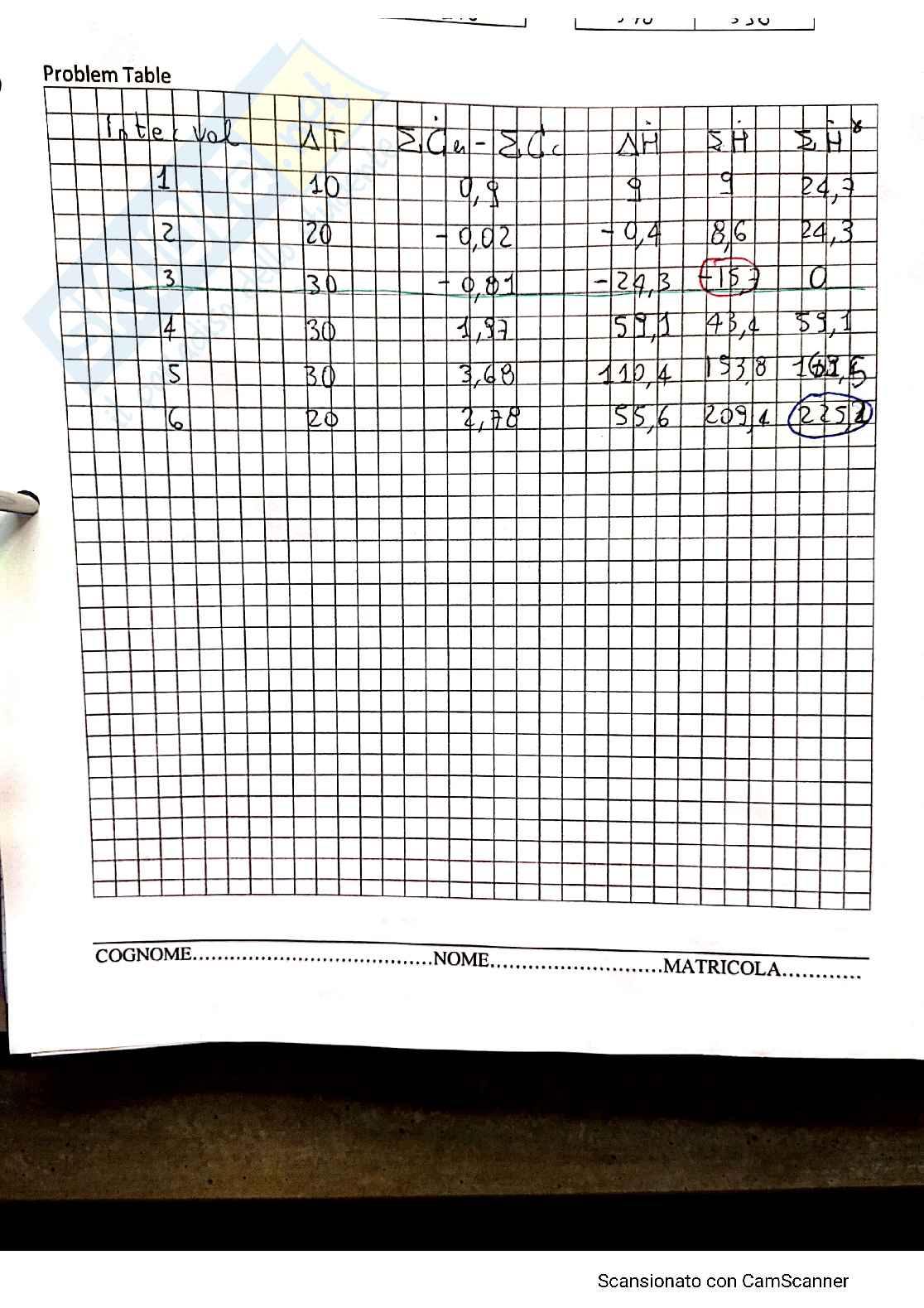 Esercizi Pinch Analysis Pag. 16