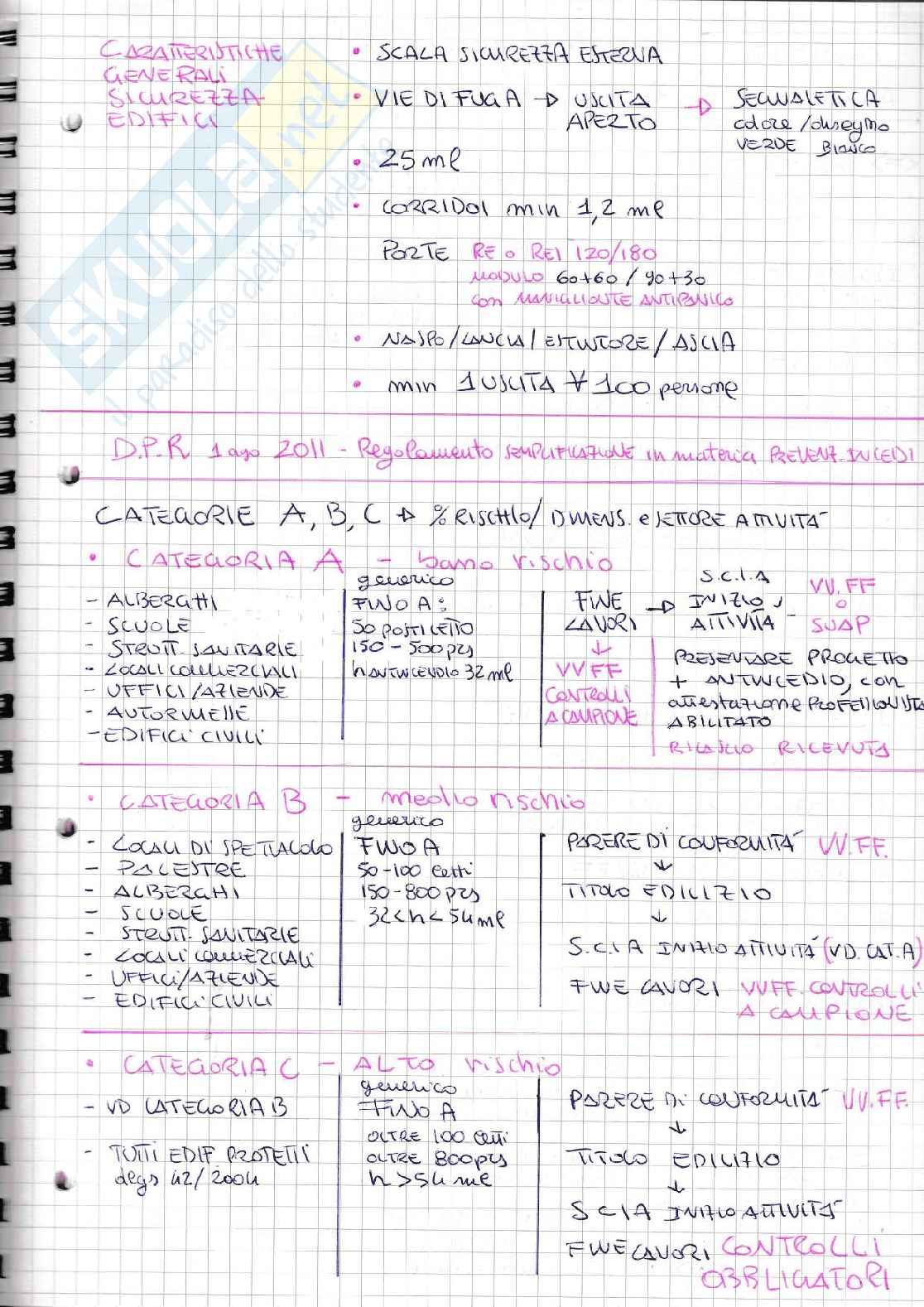 Esame di stato architetto - appunti argomenti principali Pag. 56