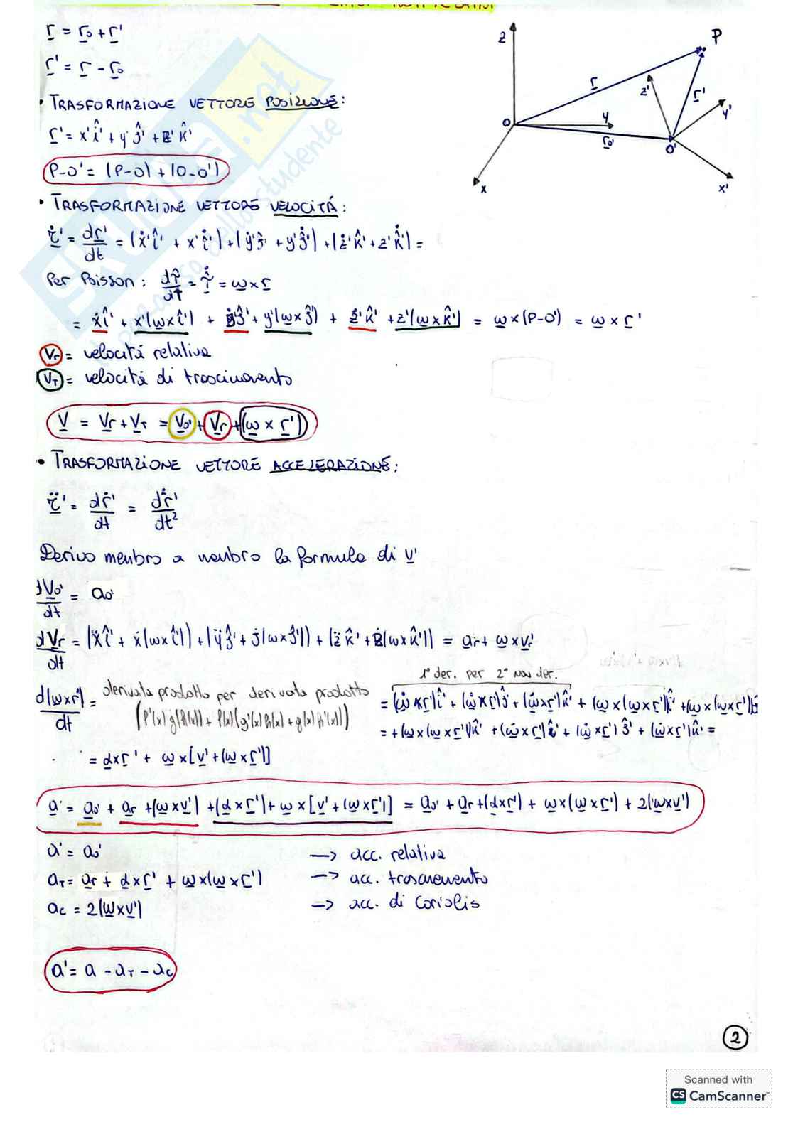 Appunti e dimostrazioni per l'esame di Fisica 1 Pag. 2