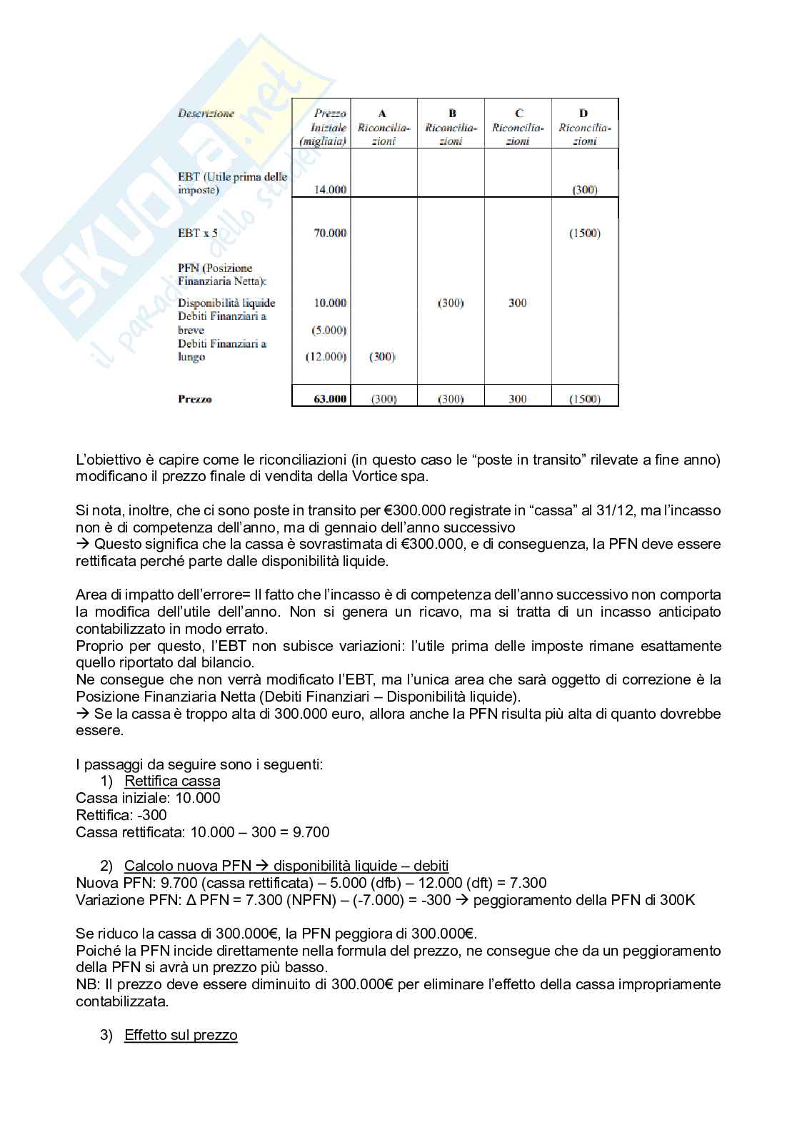 Esercizi Audit e governance Pag. 21