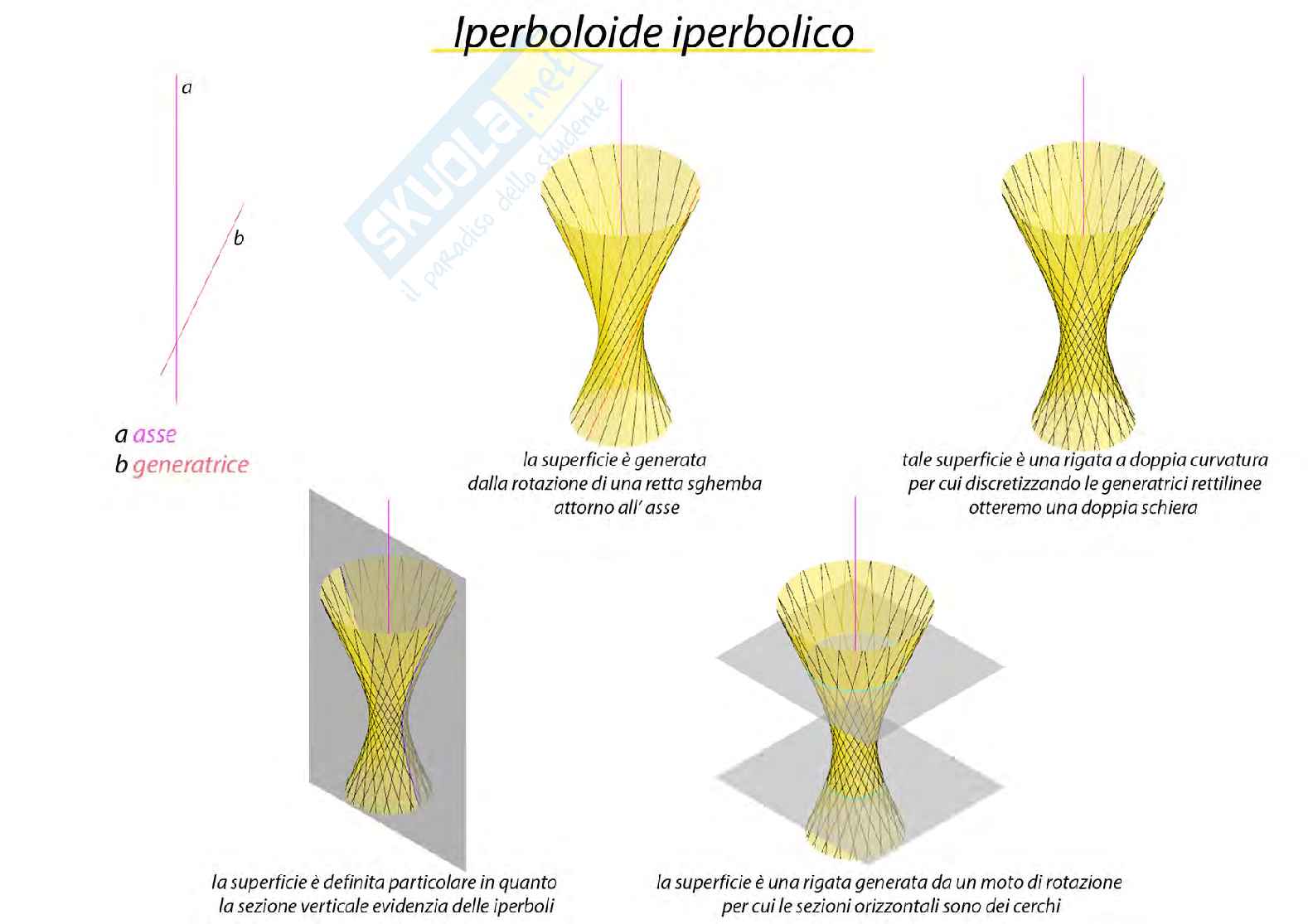 Esercitazioni di Geometria descrittiva Pag. 51