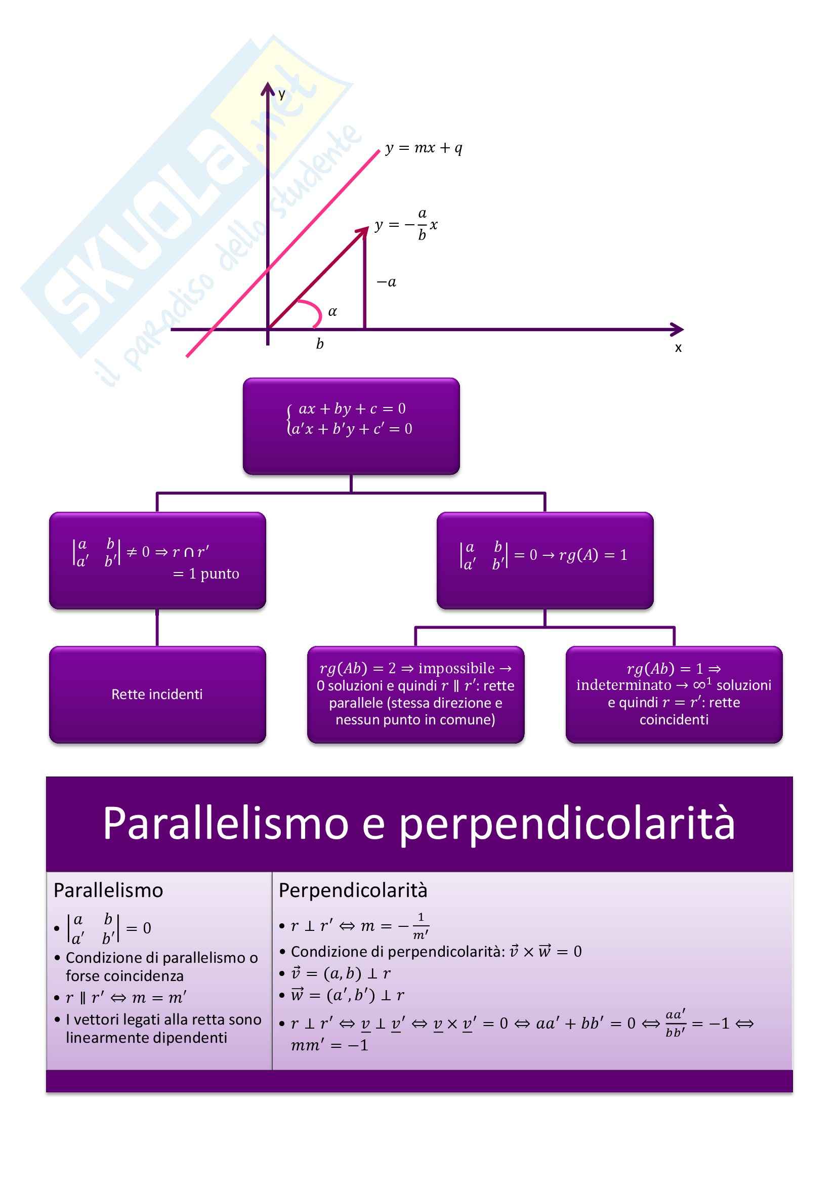 Matematica generale parte 1 Pag. 26