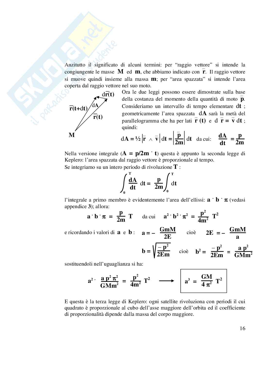 Le leggi di Keplero Pag. 16