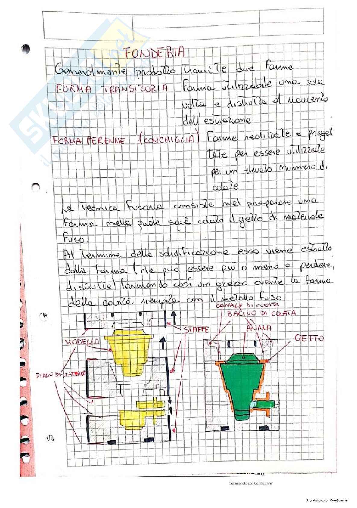 Appunti riassuntivi del corso di Tecnologia della produzione  Pag. 1
