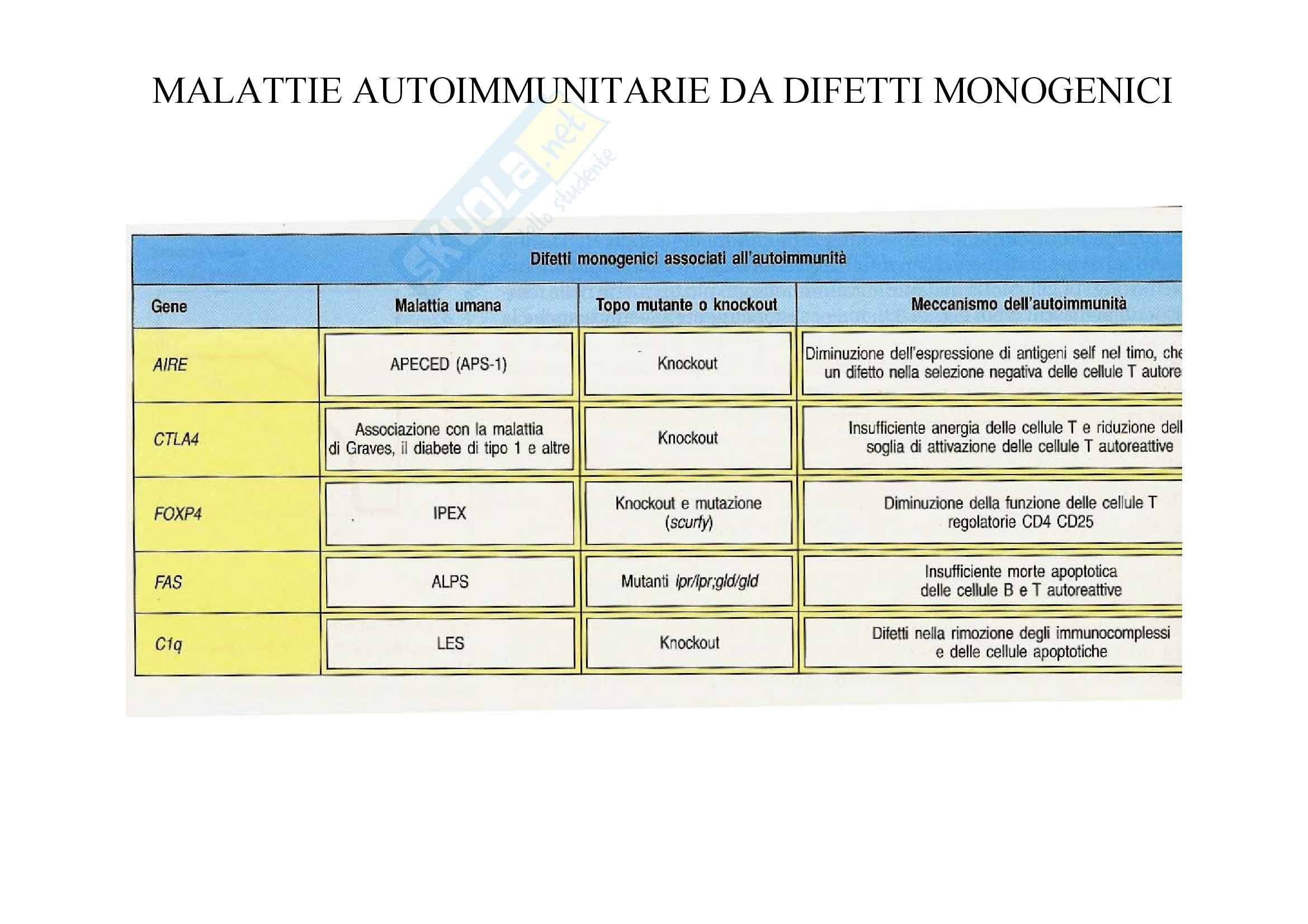 Immunologia - suscettibilità alle malattie autoimmuni Pag. 6