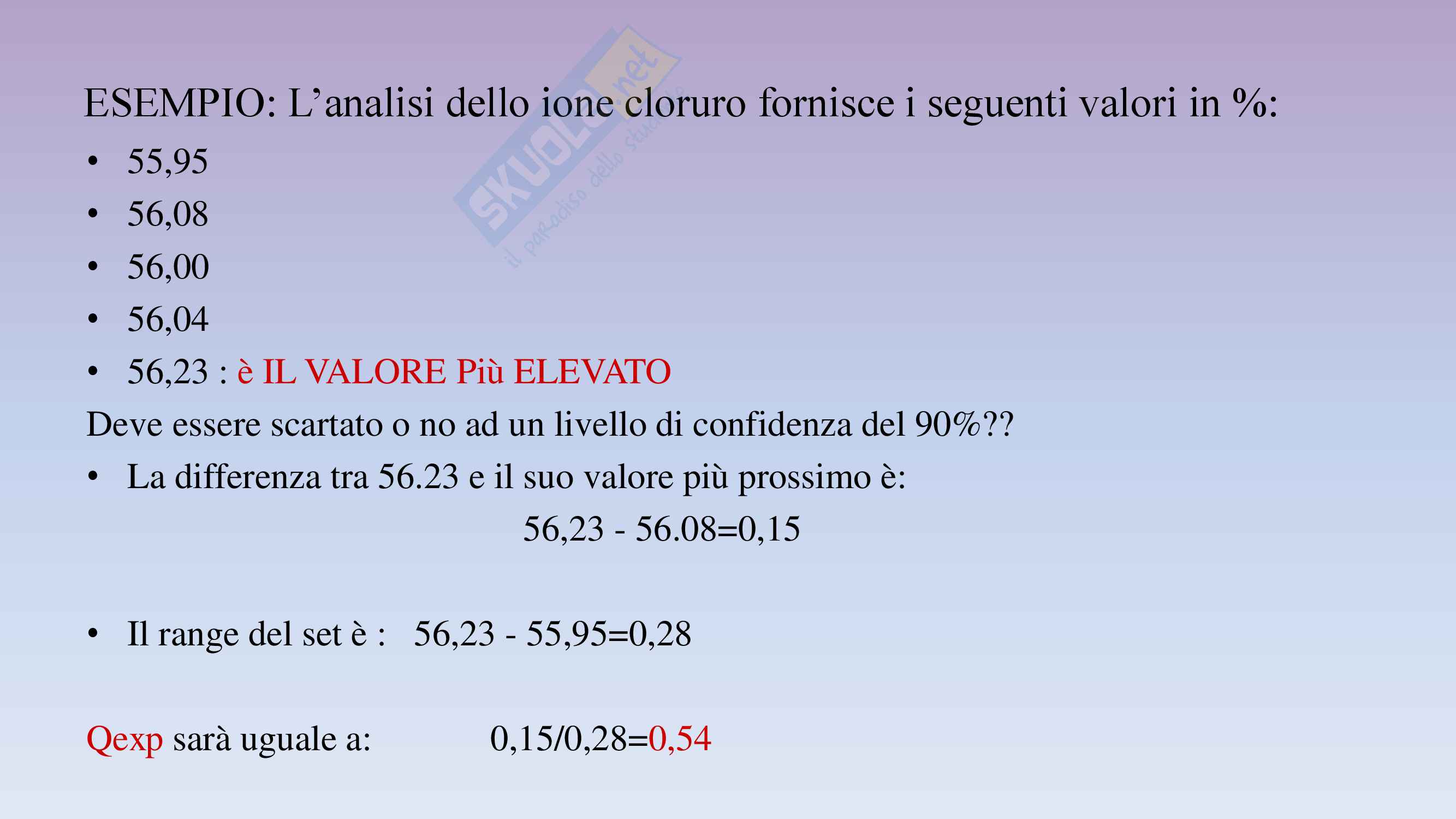 Valutazione dei dati analitici Pag. 21