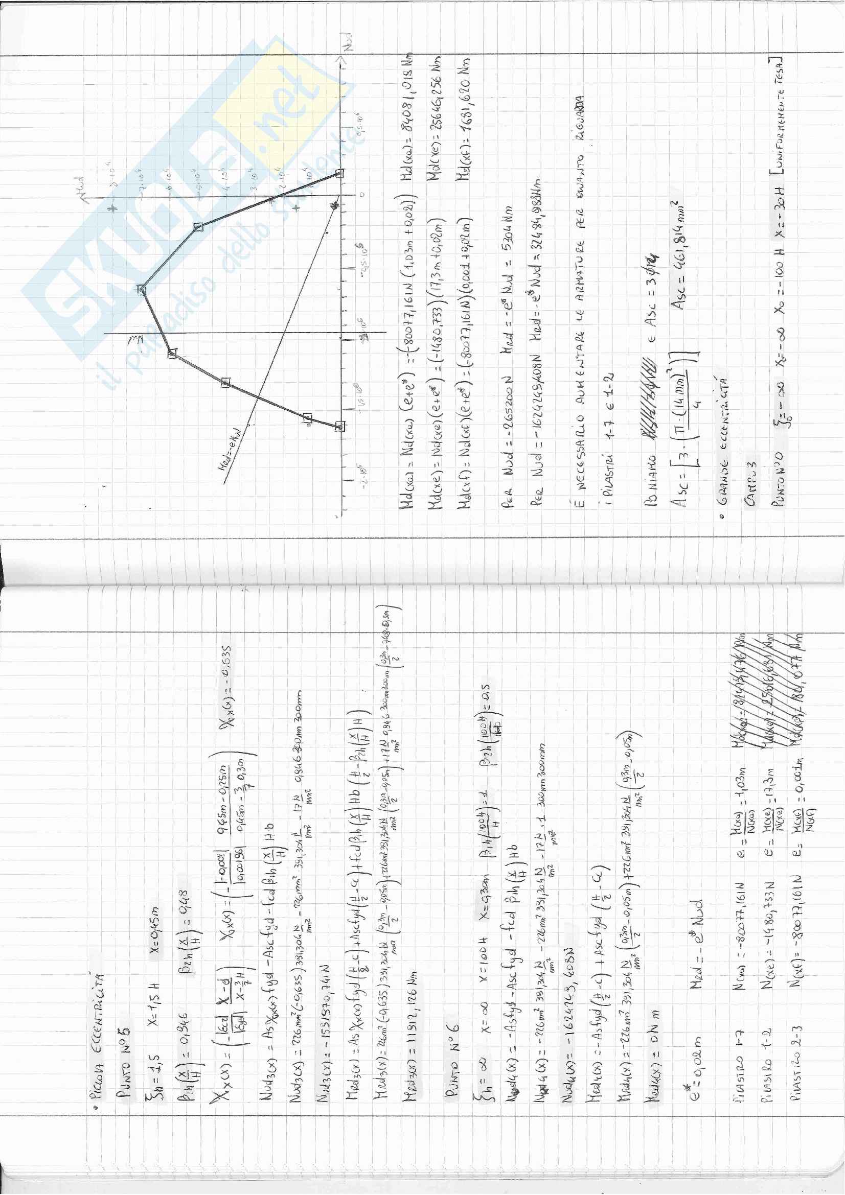 Esercitazione Tecnica delle Costruzioni - Modulo Cemento Armato Pag. 31