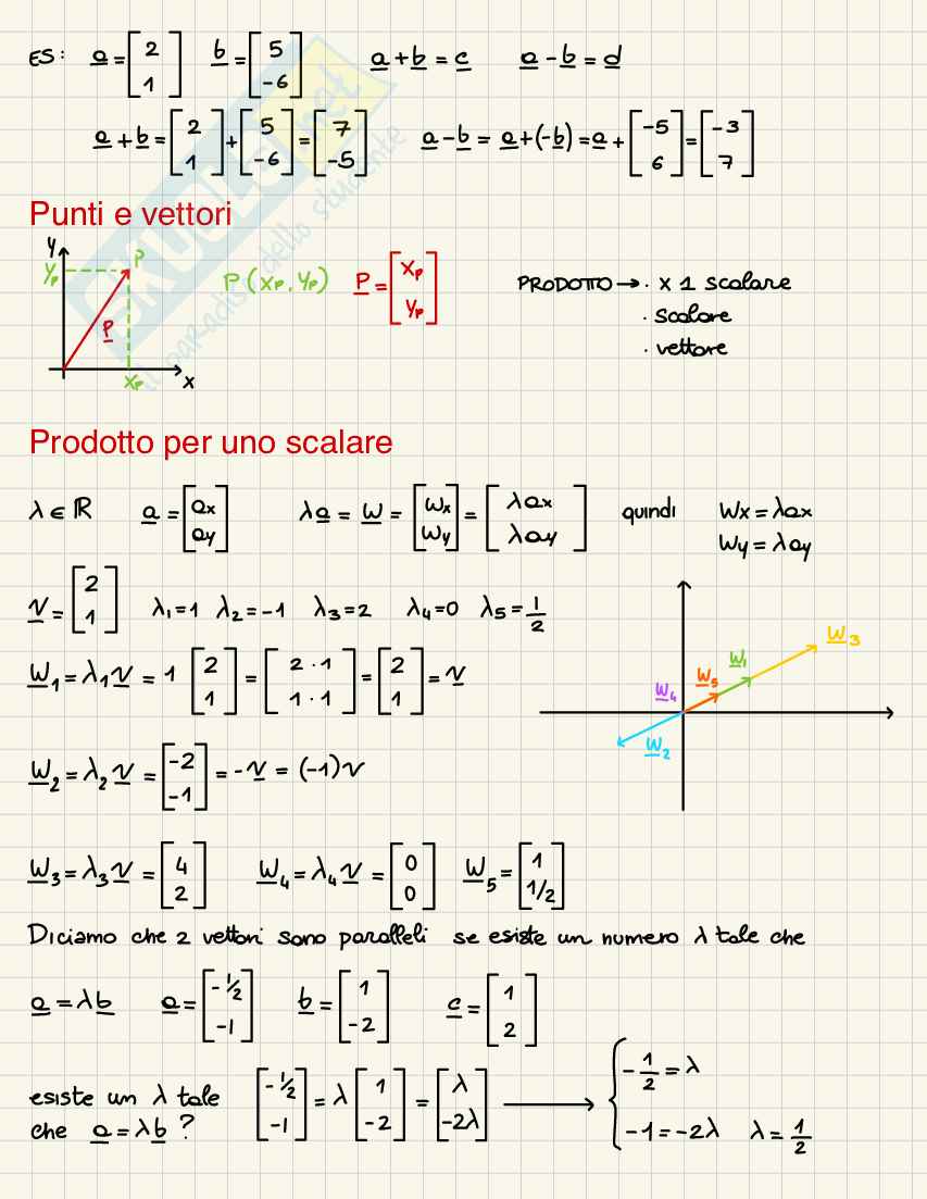 Curve e superfici Pag. 16