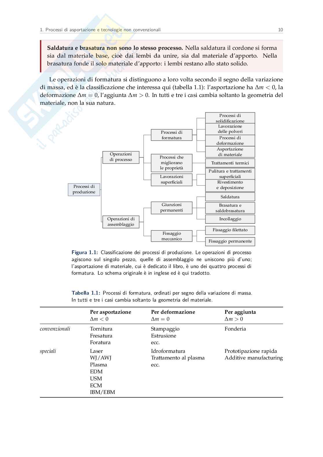 Appunti Tecnologie innovative di lavorazione Pag. 11