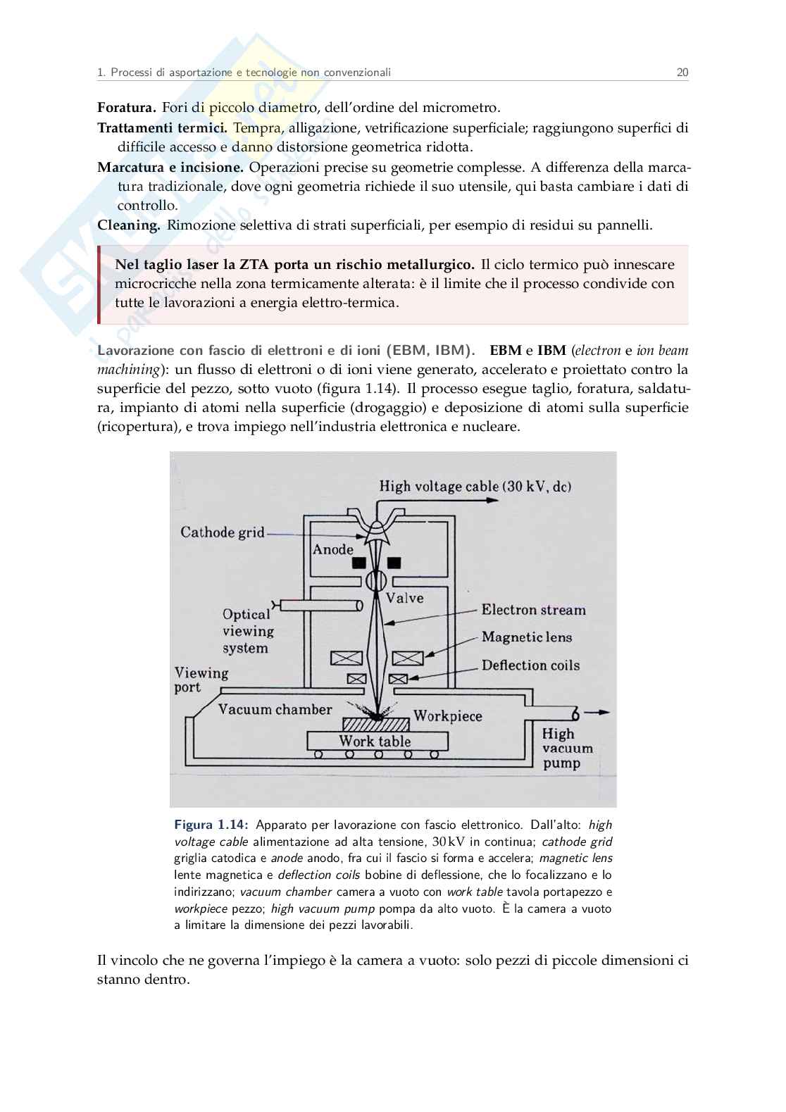 Appunti Tecnologie innovative di lavorazione Pag. 21