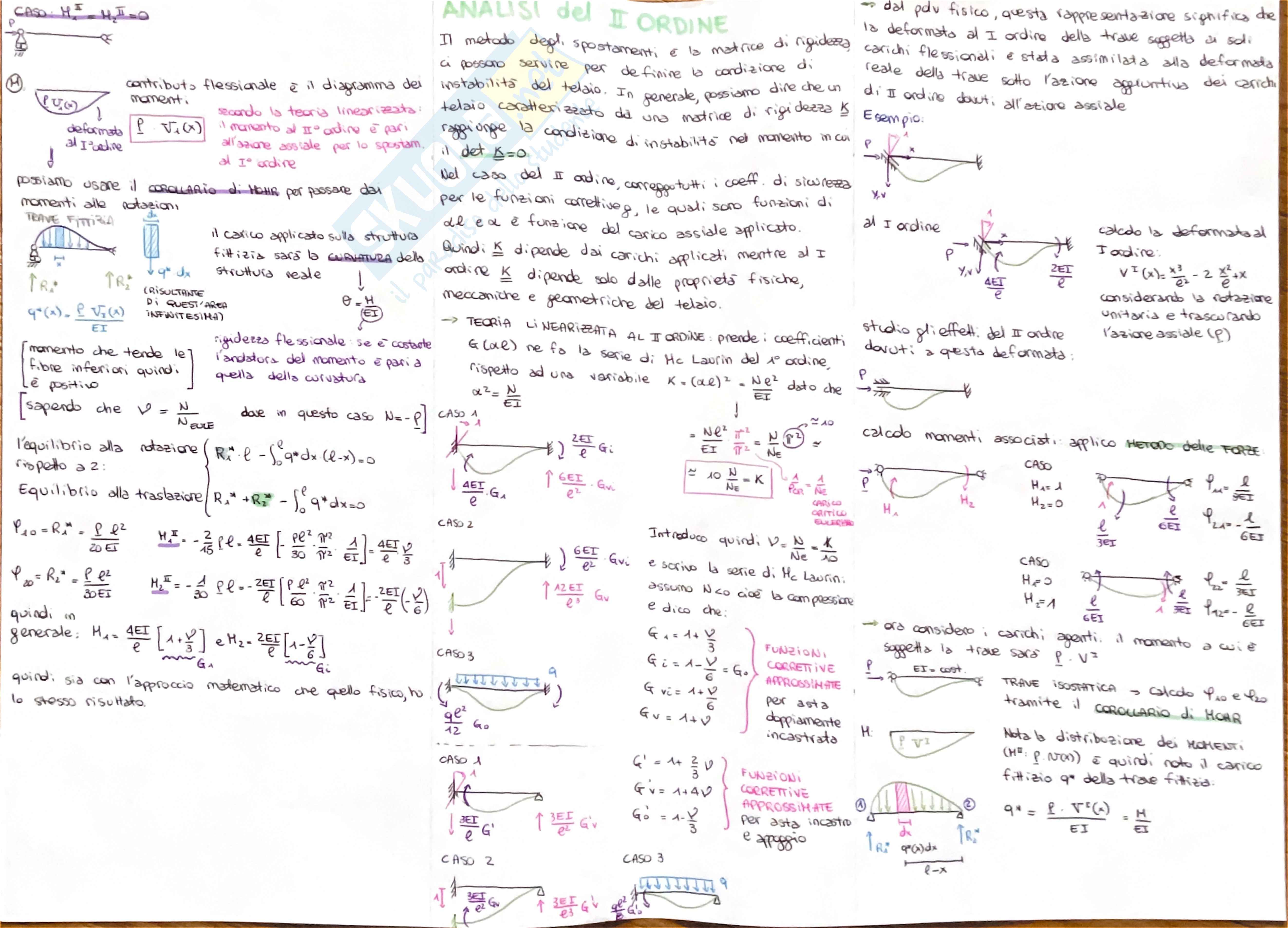 Appunti Tecnica delle costruzioni 2 Pag. 2