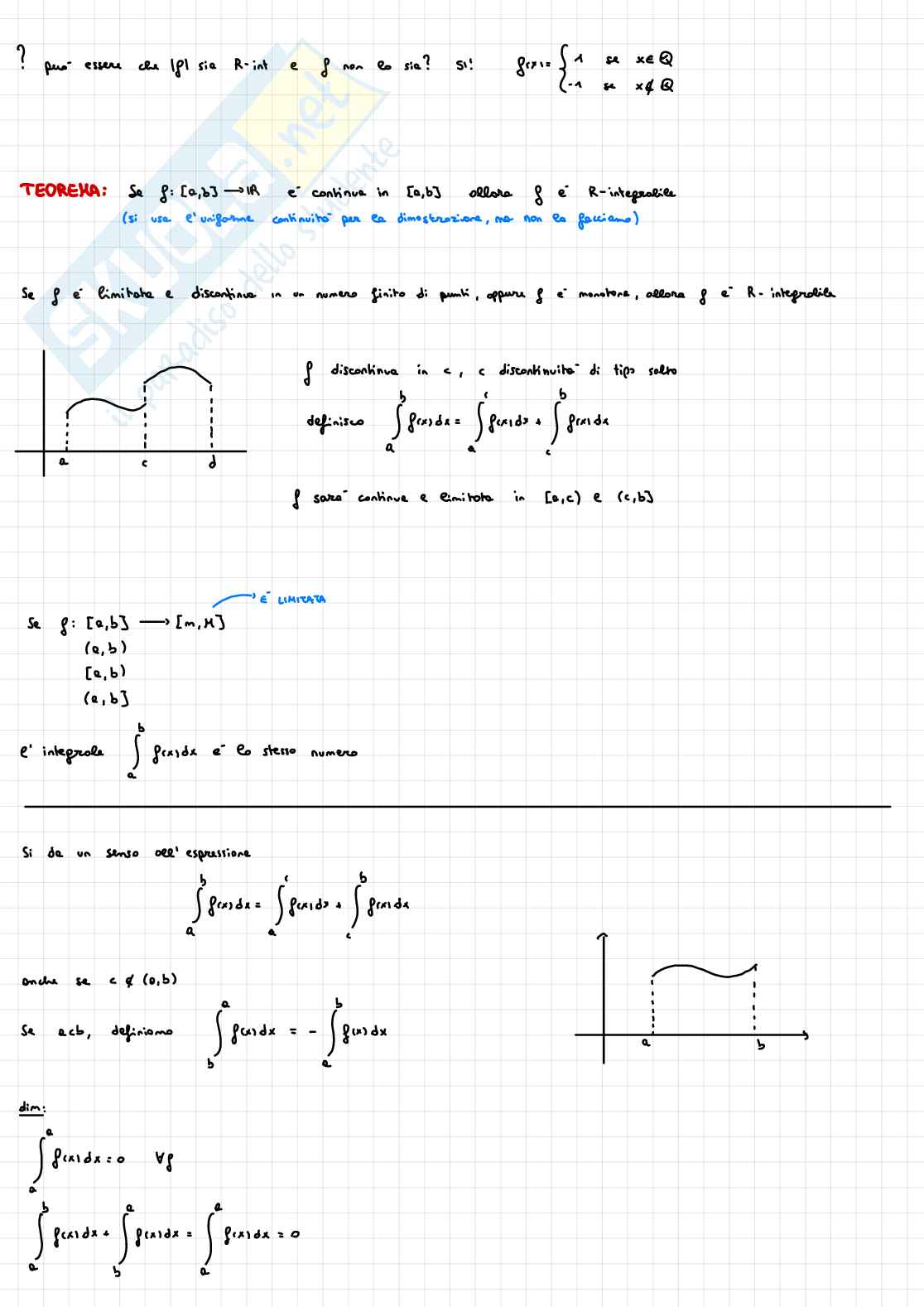 Appunti completi di Analisi matematica 1 Pag. 41