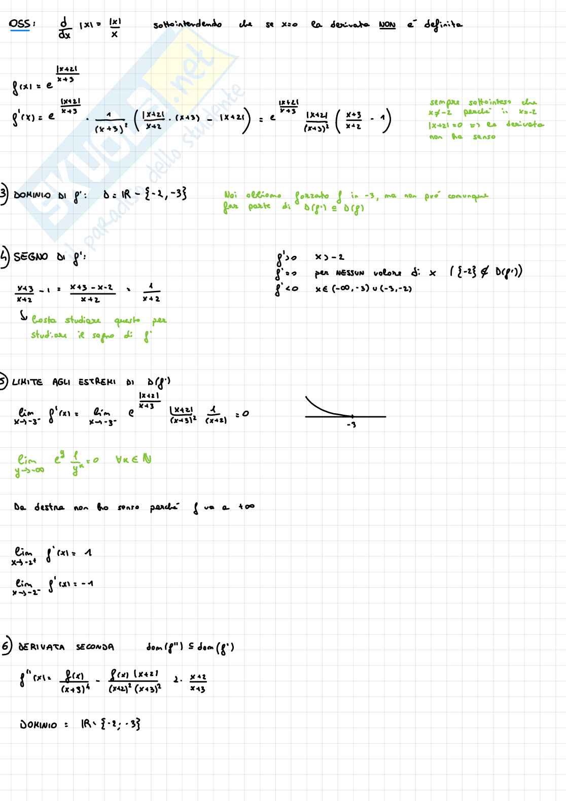Appunti completi di Analisi matematica 1 Pag. 6