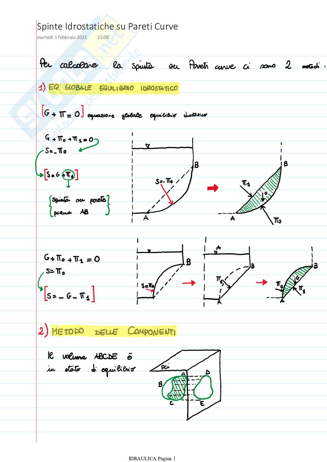 Spinte Idrostatiche Pag. 1
