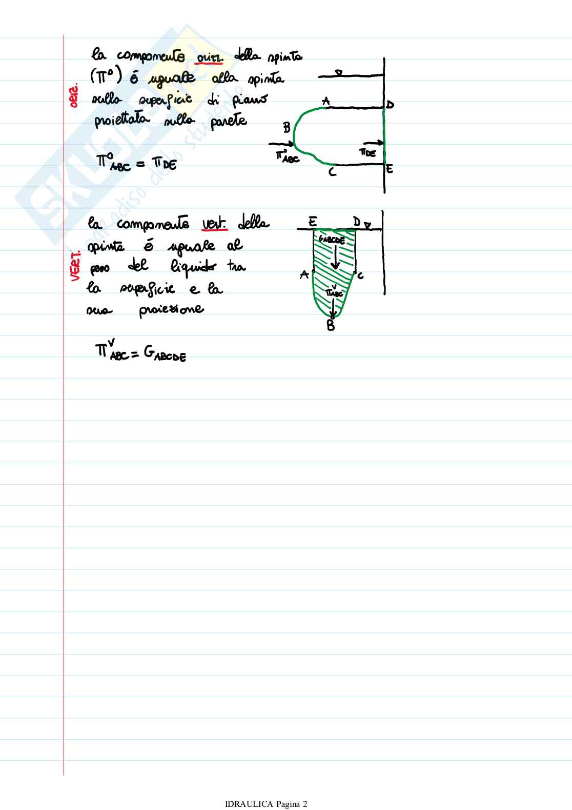 Spinte Idrostatiche Pag. 2