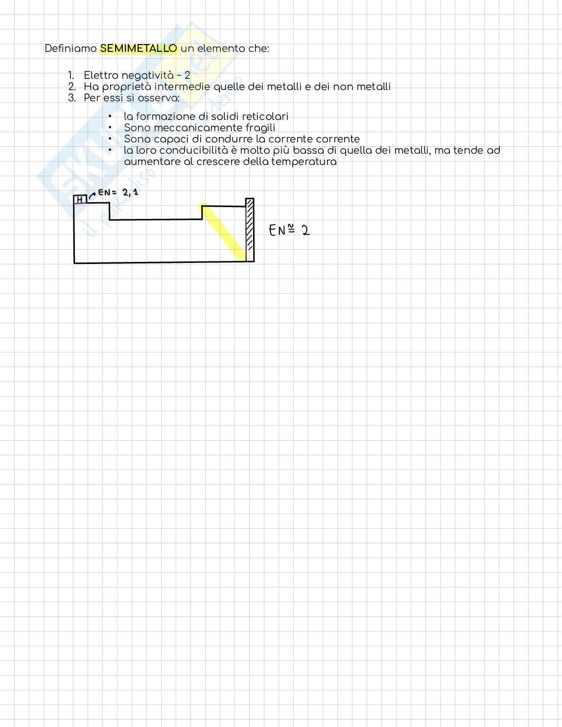 Schema tavola periodica Pag. 6