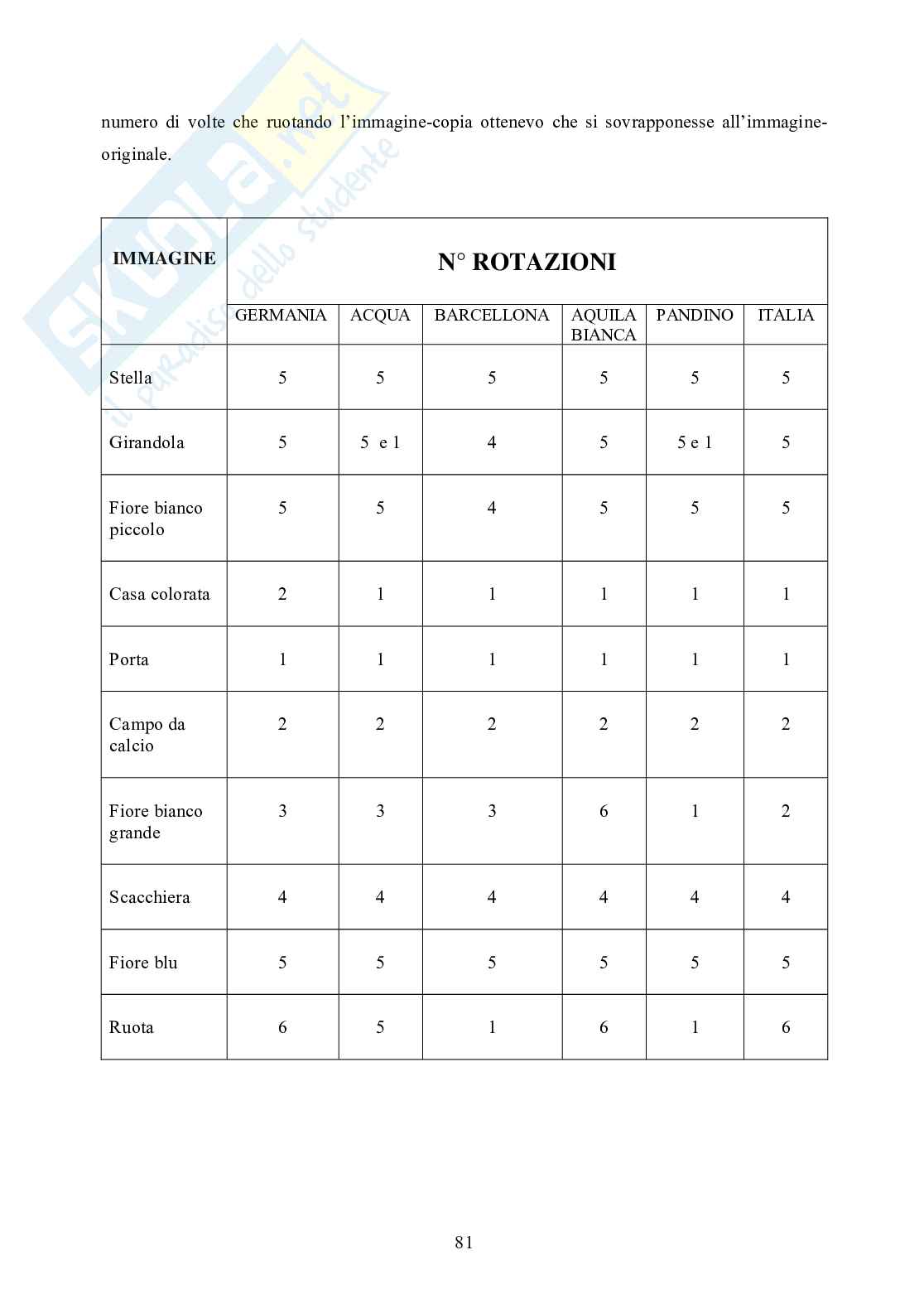Toccare per vedere: l'apprendimento della geometria tra occhi e mani Pag. 81