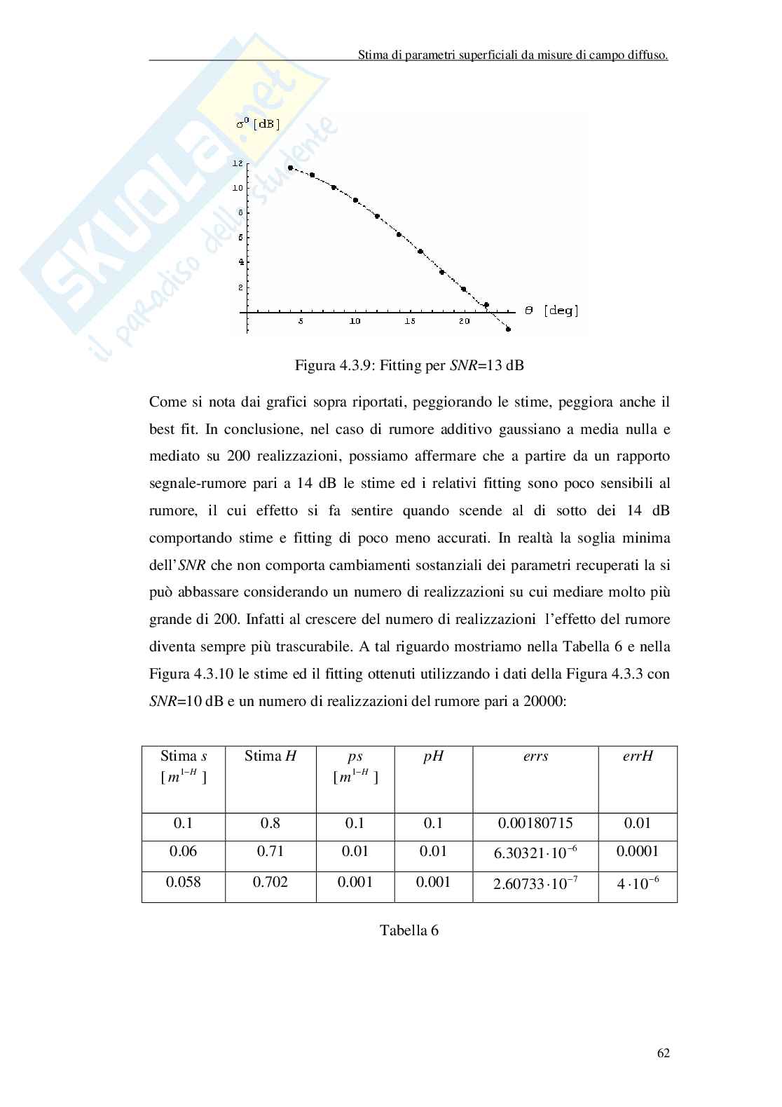 Inversione di parametri di superfici classiche e frattali da misure di campo diffuso Pag. 66