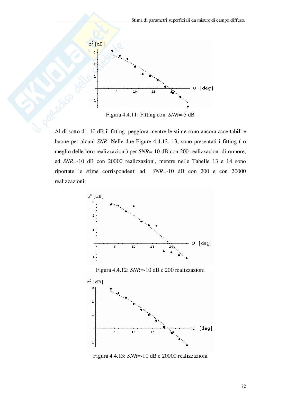 Inversione di parametri di superfici classiche e frattali da misure di campo diffuso Pag. 76