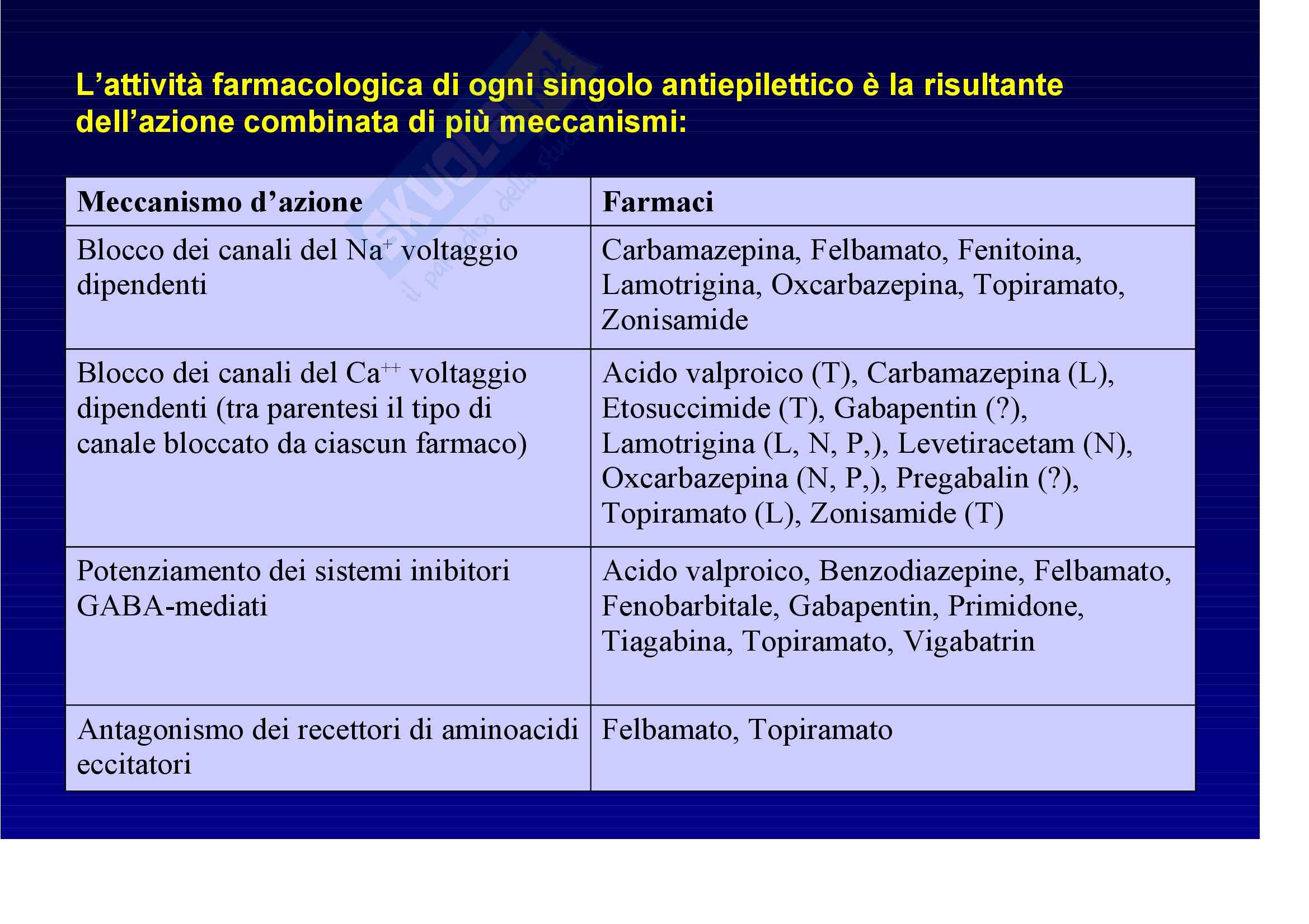 Neurologia – Epilessia Pag. 6
