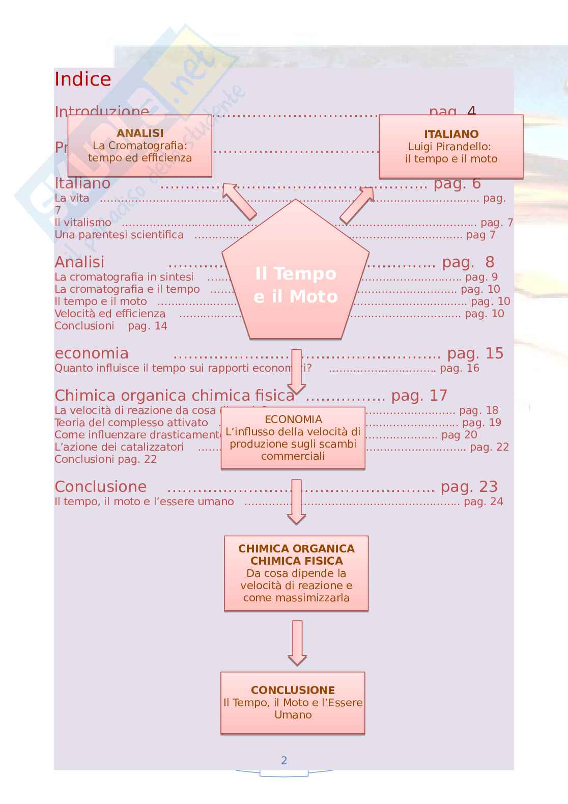 Tempo e moto - Tesina per Istituto tecnico industriale Pag. 2