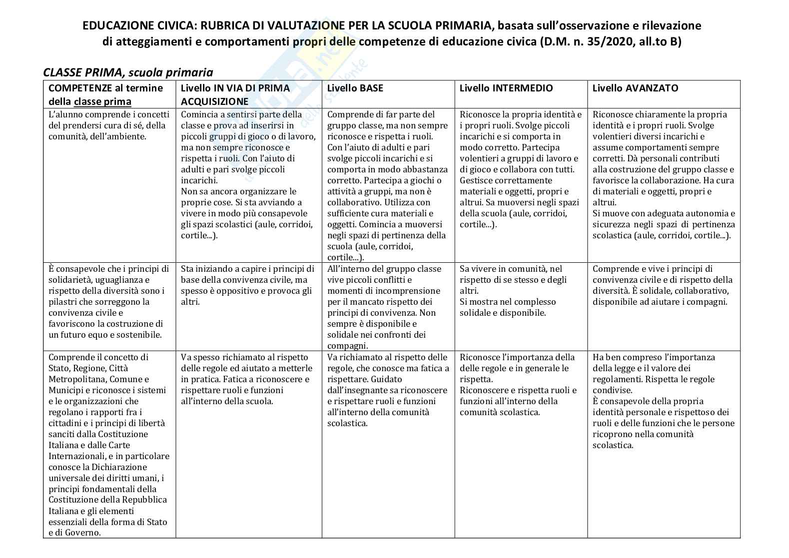 Esempio UDA lezione simulata per la scuola primaria e concorsi pubblici educazione civica titolo Io tu noi. Pag. 11