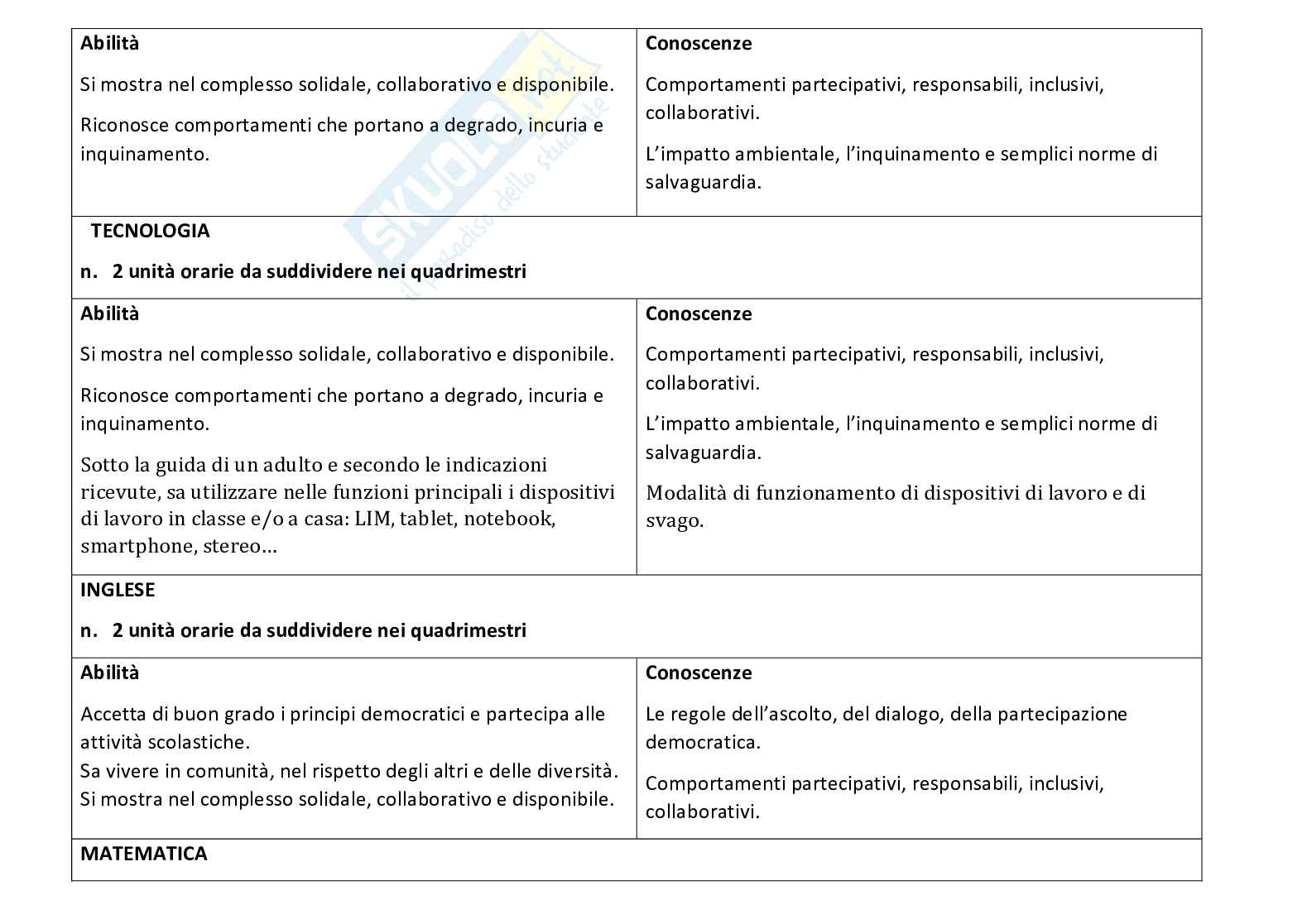 Esempio UDA lezione simulata per la scuola primaria e concorsi pubblici educazione civica titolo Io tu noi. Pag. 16