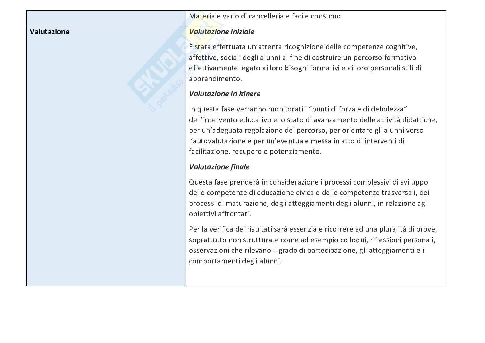 Esempio UDA lezione simulata per la scuola primaria e concorsi pubblici educazione civica titolo Io tu noi. Pag. 21