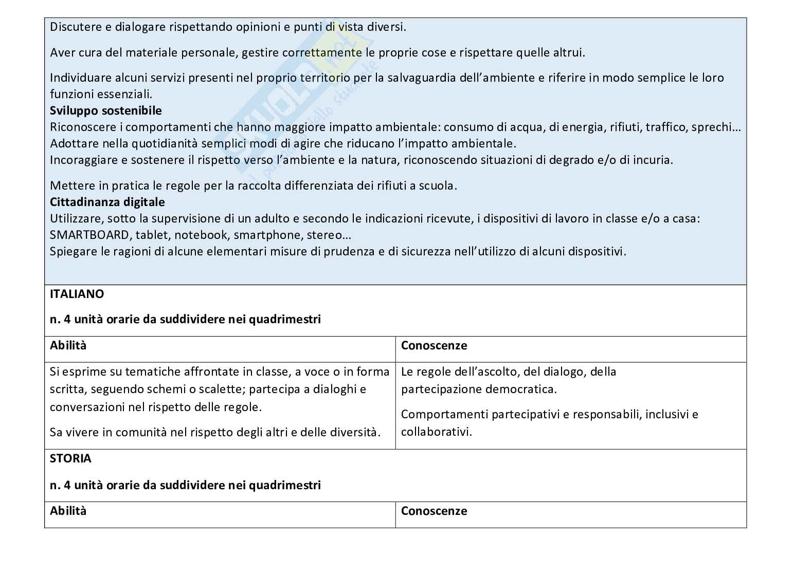 Esempio UDA lezione simulata per la scuola primaria e concorsi pubblici educazione civica titolo Io tu noi. Pag. 26