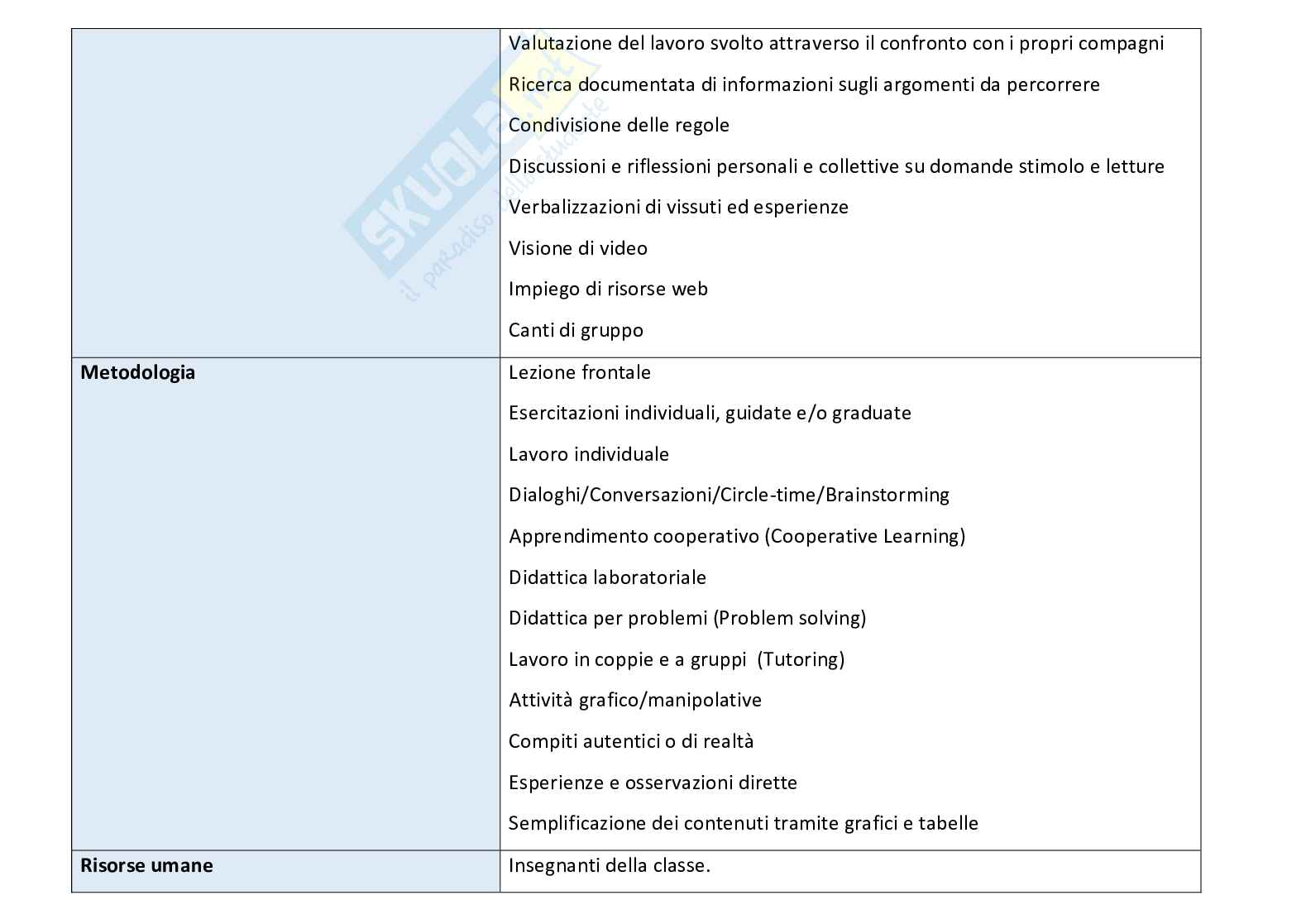Esempio UDA lezione simulata per la scuola primaria e concorsi pubblici educazione civica titolo Io tu noi. Pag. 31