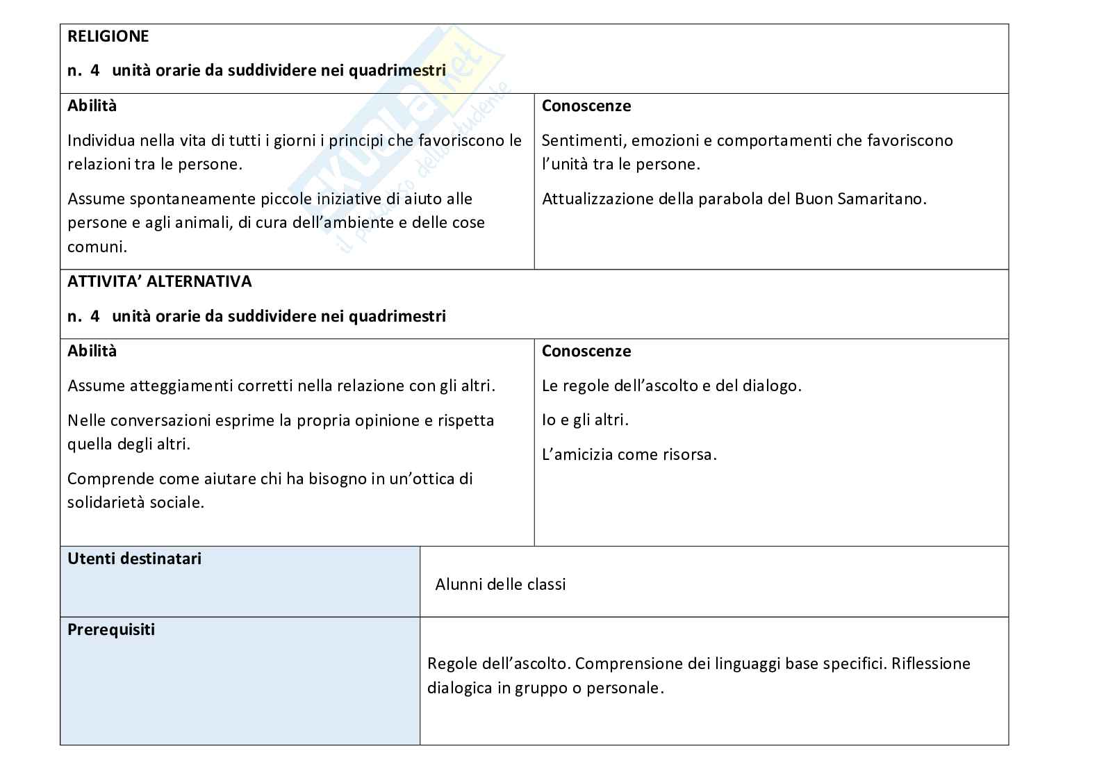 Esempio UDA lezione simulata per la scuola primaria e concorsi pubblici educazione civica titolo Io tu noi. Pag. 41