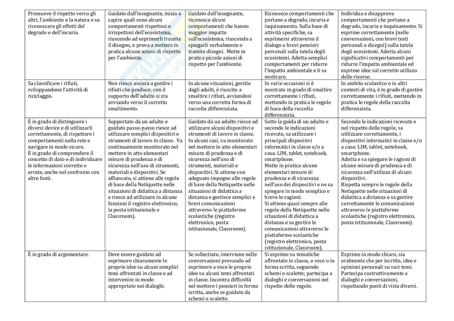 Esempio UDA lezione simulata per la scuola primaria e concorsi pubblici educazione civica titolo Io tu noi. Pag. 46