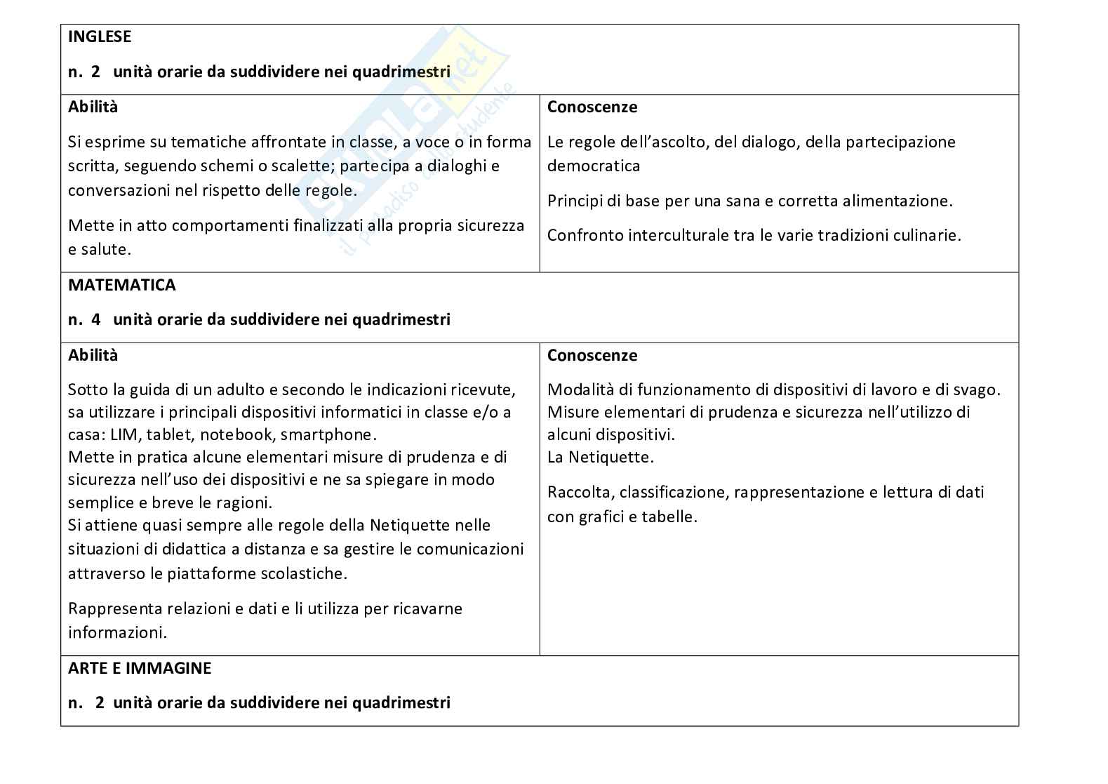 Esempio UDA lezione simulata per la scuola primaria e concorsi pubblici educazione civica titolo Io tu noi. Pag. 51