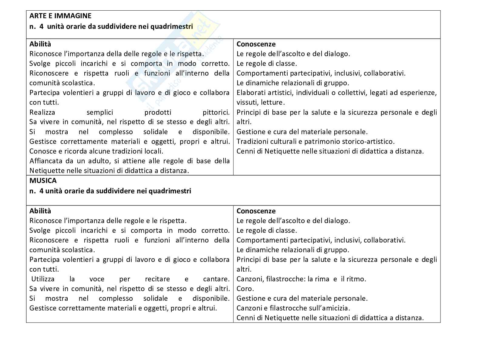 Esempio UDA lezione simulata per la scuola primaria e concorsi pubblici educazione civica titolo Io tu noi. Pag. 6