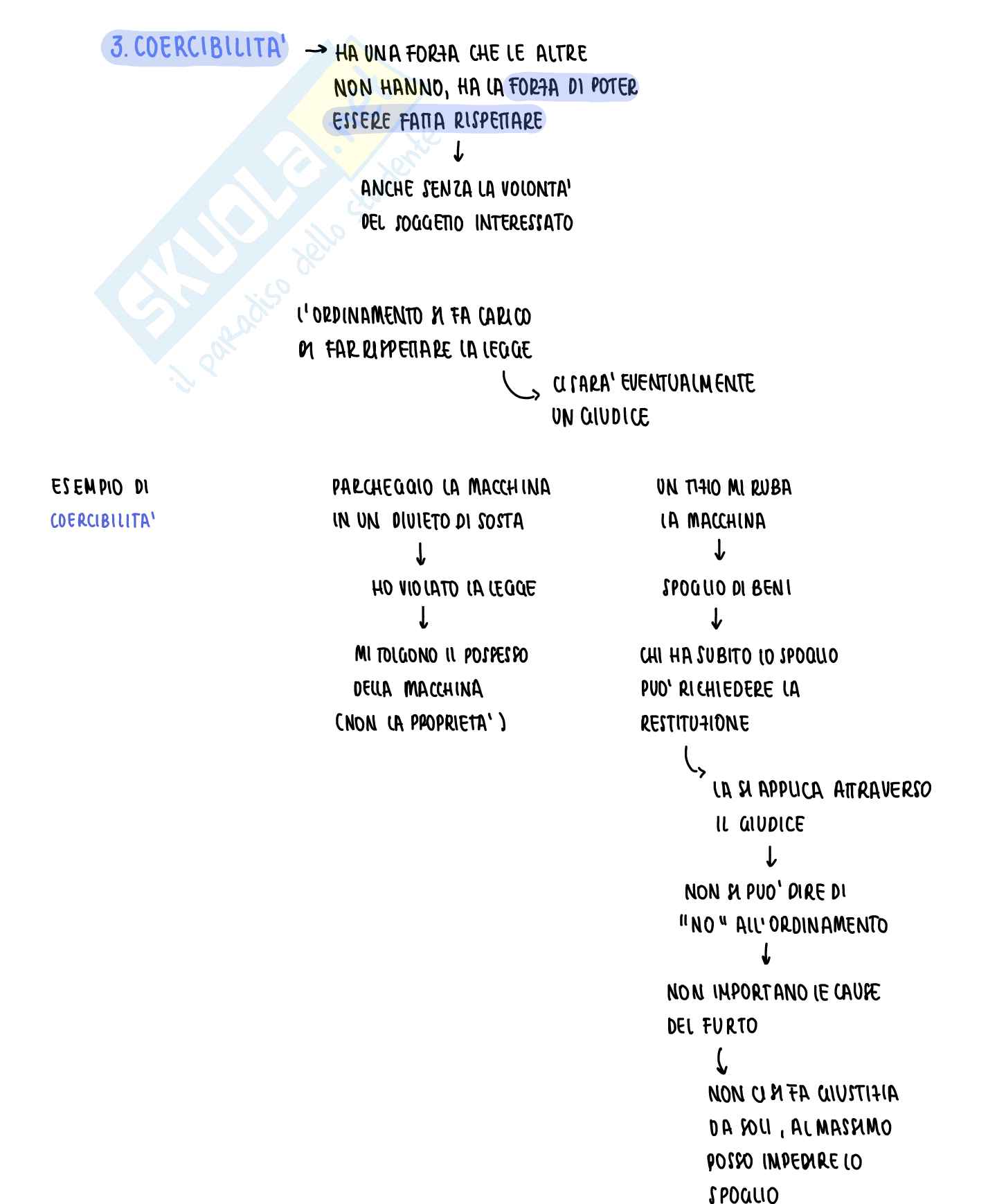 Appunti Diritto privato I Pag. 11