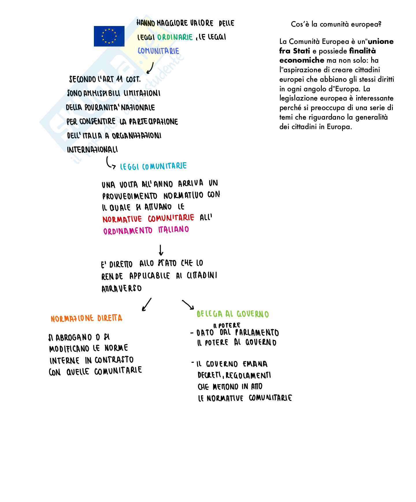 Appunti Diritto privato I Pag. 21