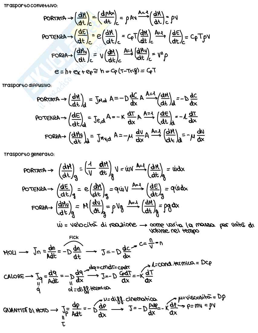 Sustainable combustion Chemistry Pag. 36
