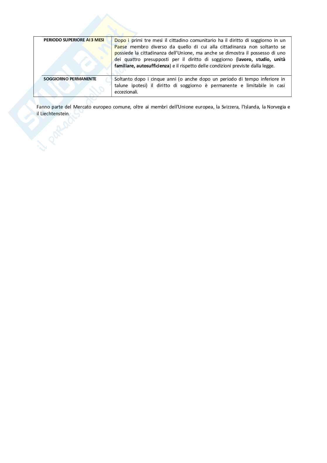 Appunti completi per Concorso RIPAM 3997 assistenti Pag. 46