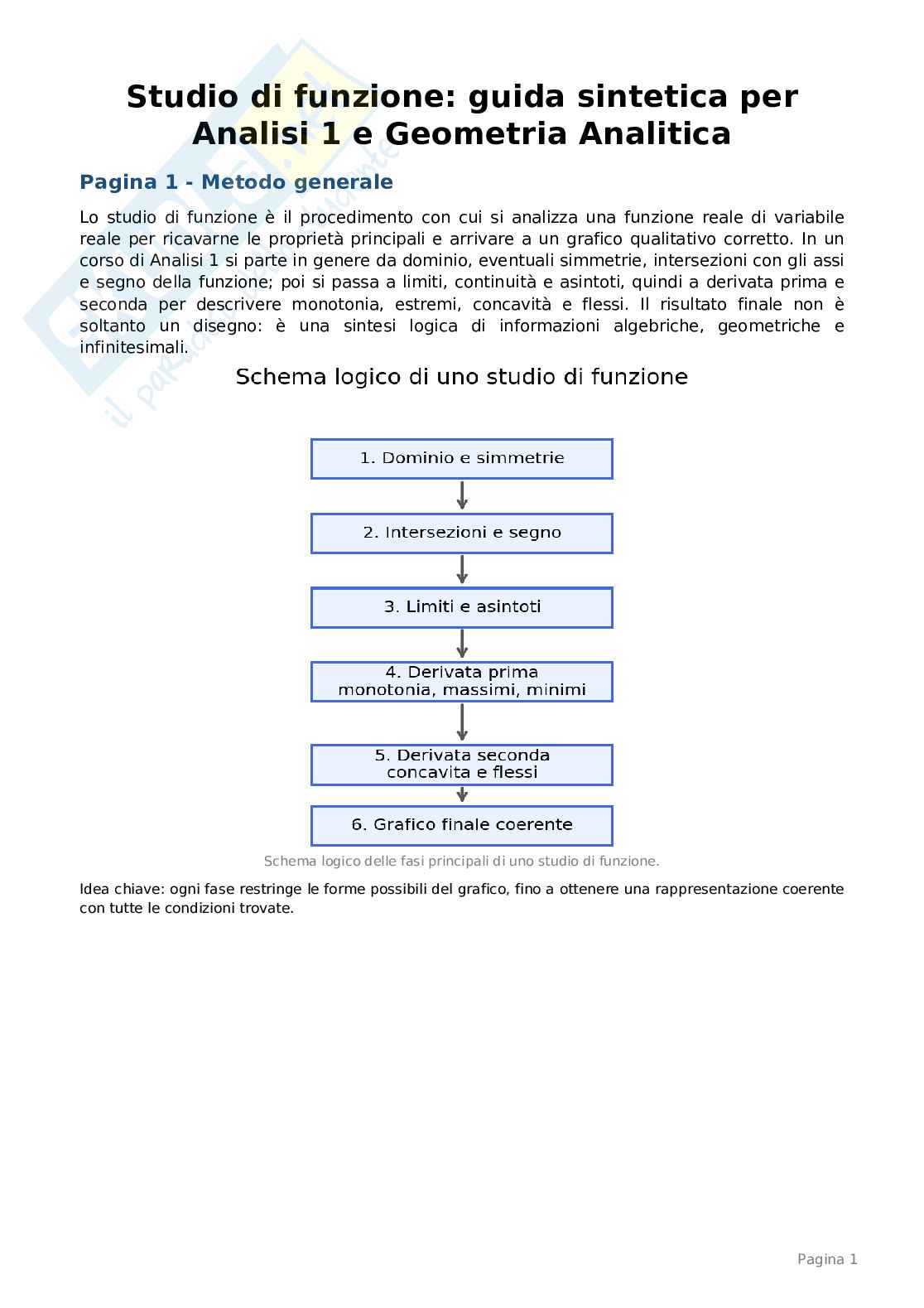 Studio di funzione Pag. 1