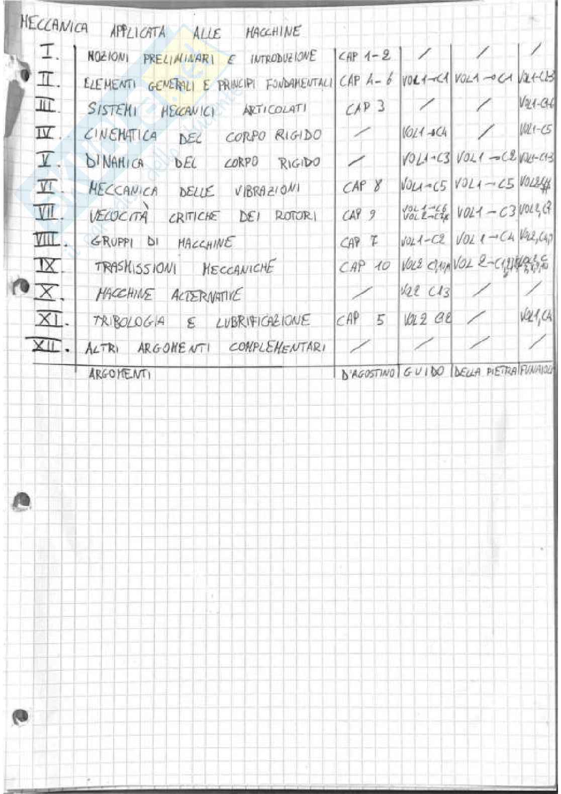 Appunti lezioni di Meccanica applicata alle macchine - Prima parte Pag. 1