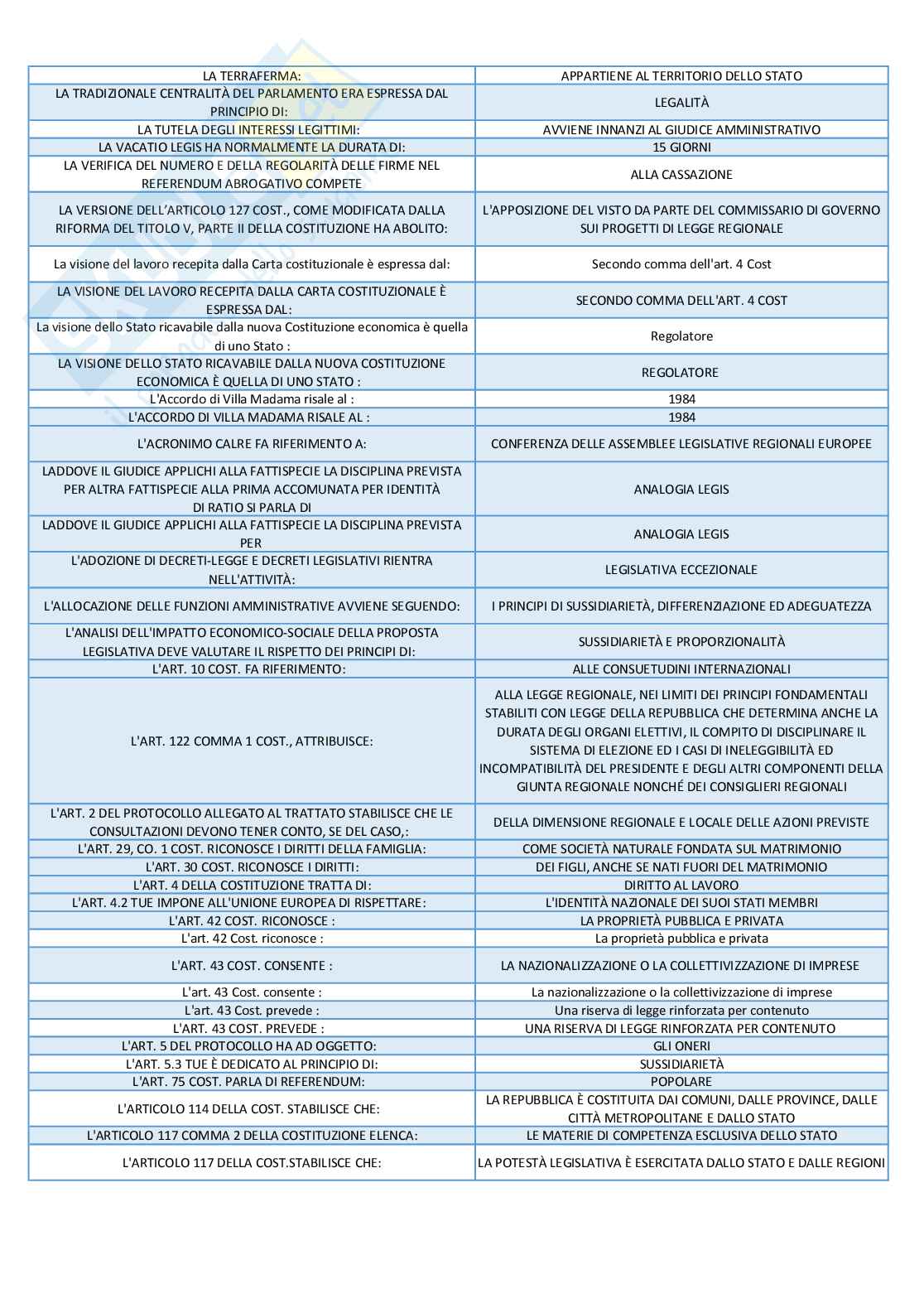Istituzioni di diritto pubblico Pag. 16
