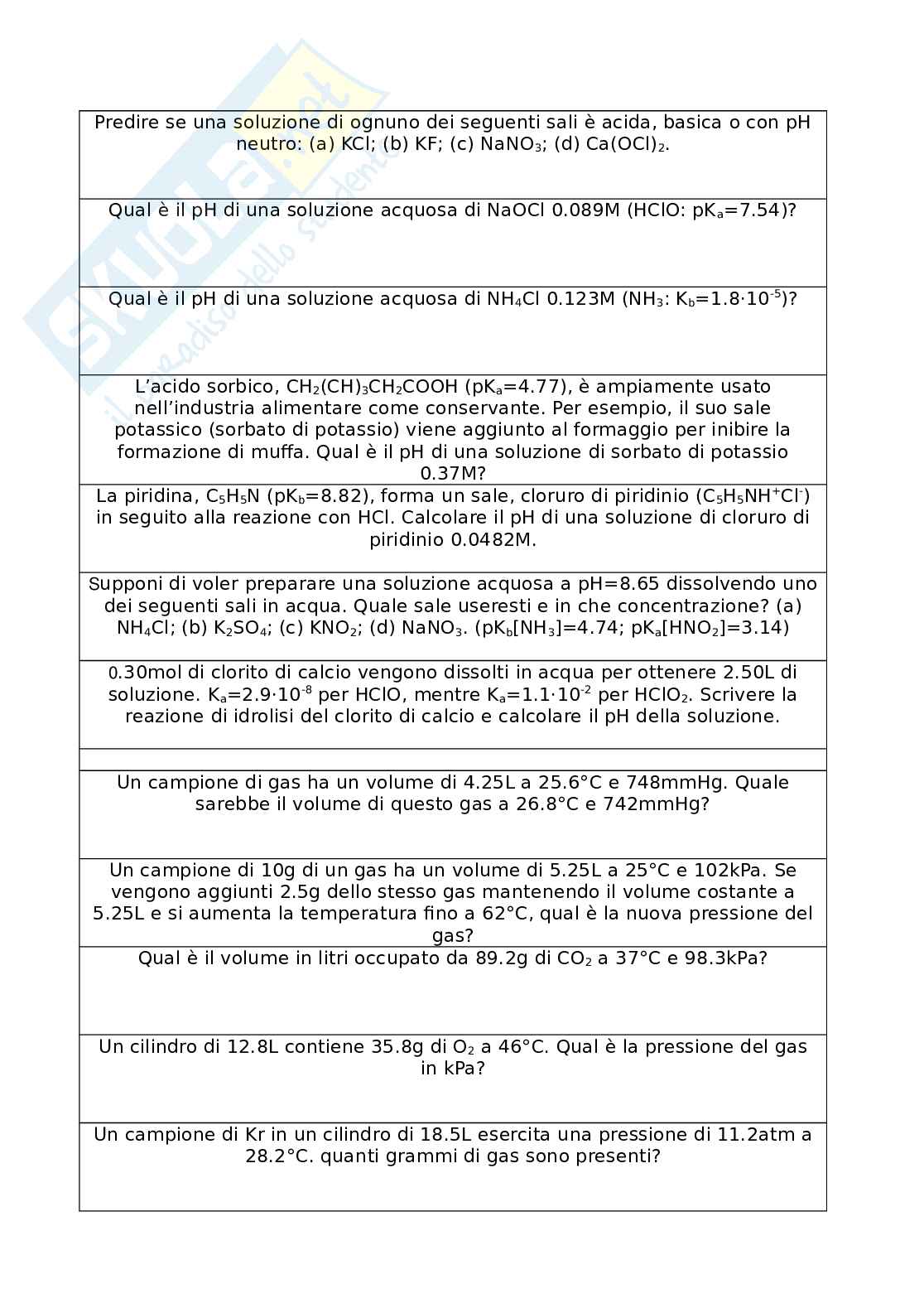 Esercizi Elementi di chimica e chimica-fisica Pag. 1