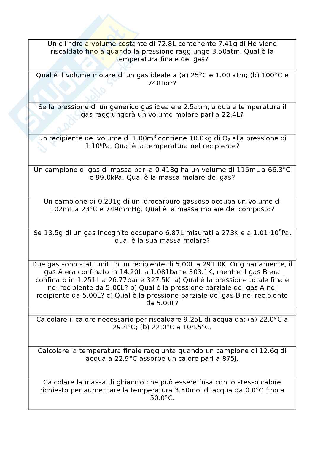 Esercizi Elementi di chimica e chimica-fisica Pag. 2