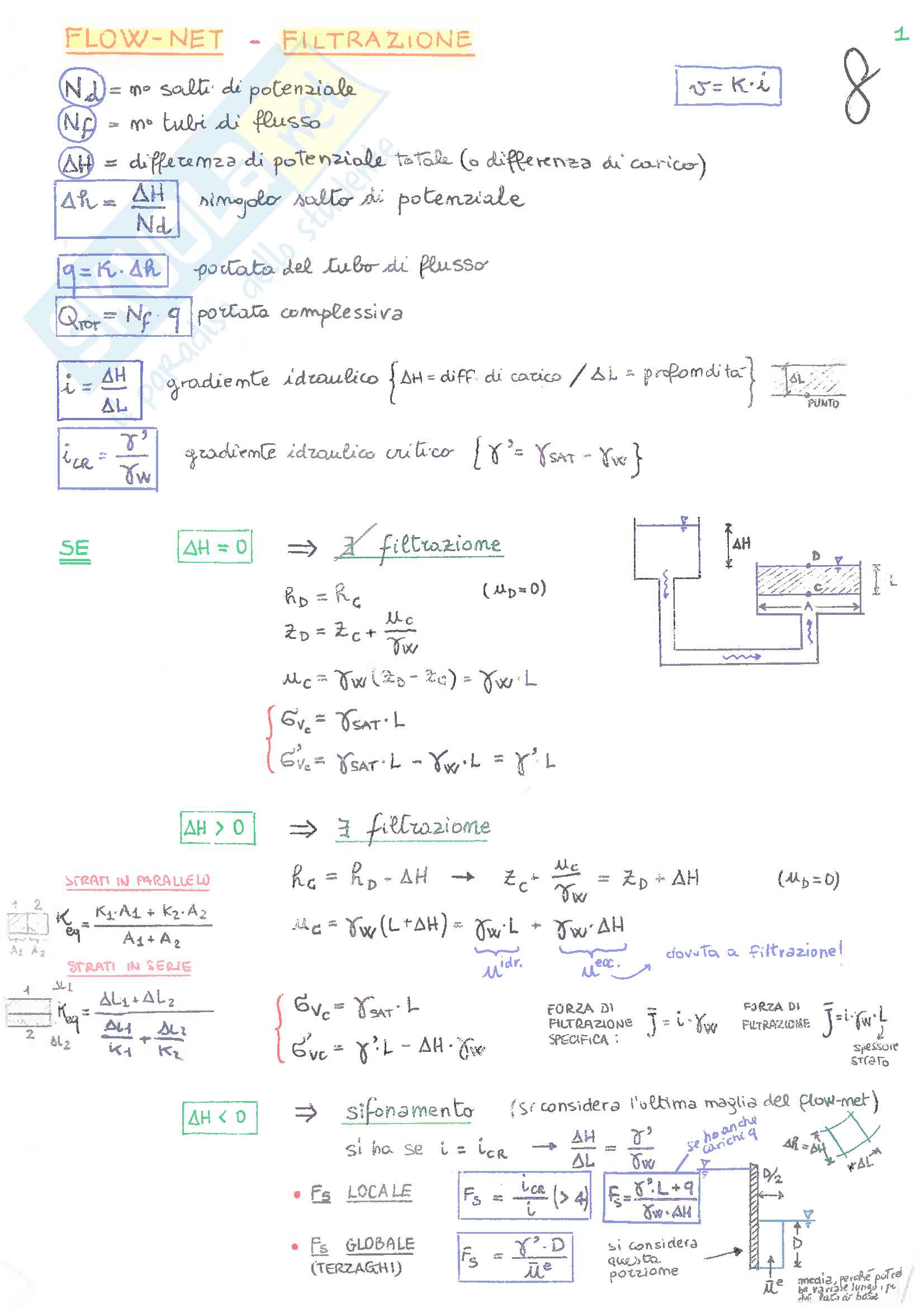 Schemi e mappe concettuali di Geotecnica Pag. 1