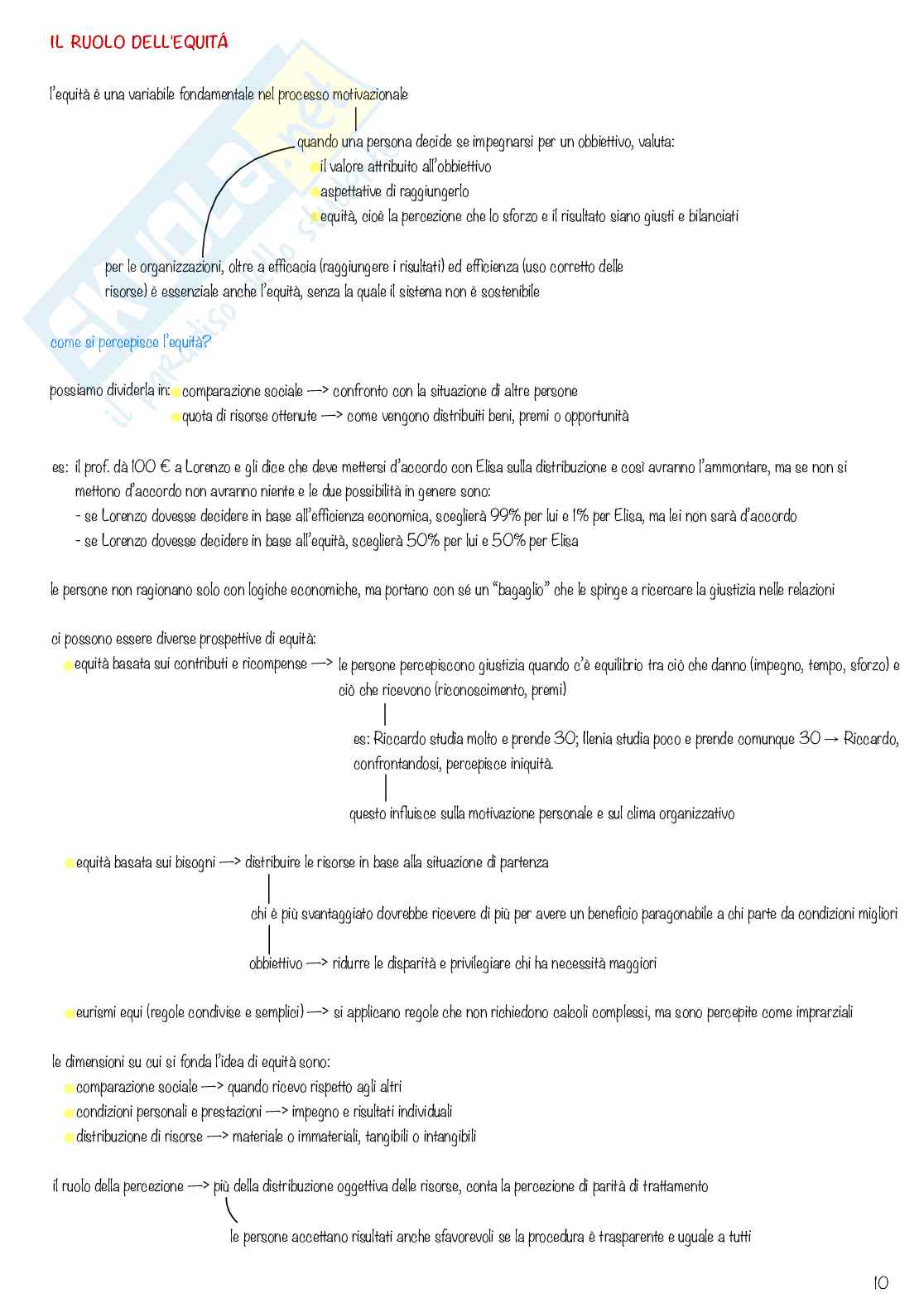 Organizzazione aziendale Pag. 11