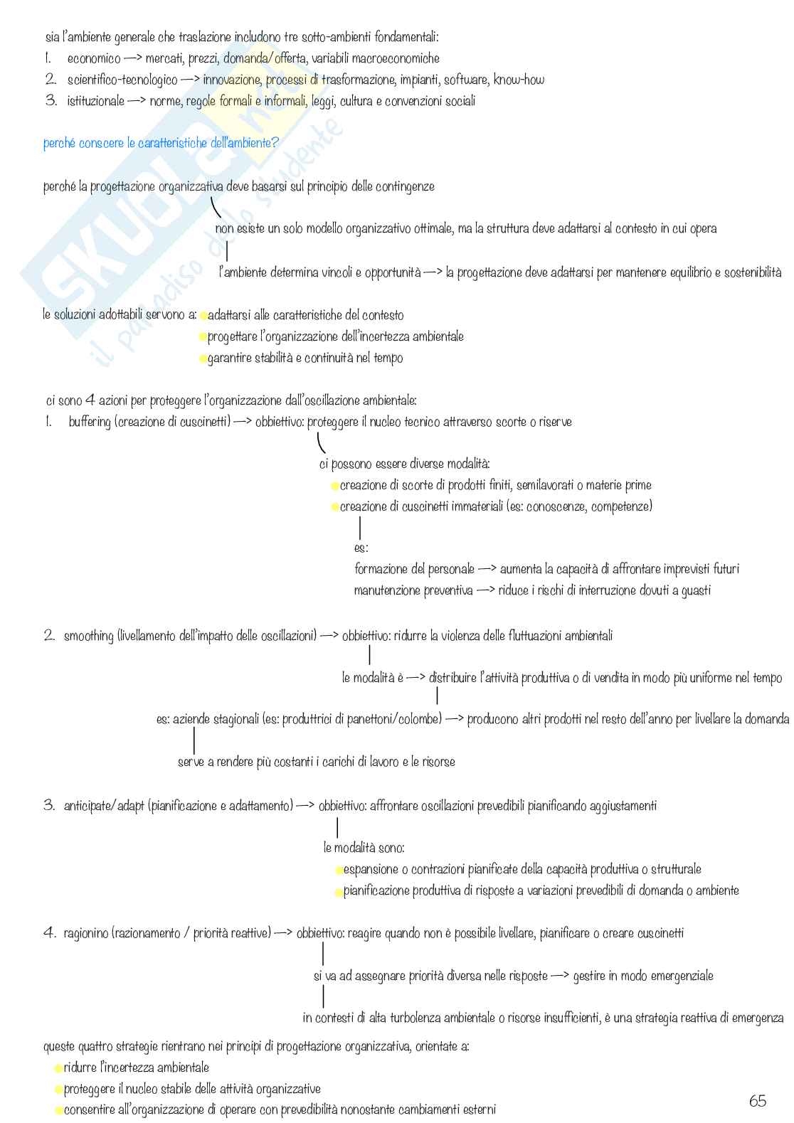Organizzazione aziendale Pag. 66