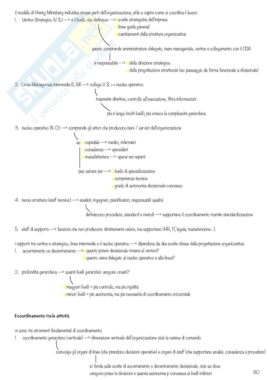 Organizzazione aziendale Pag. 81
