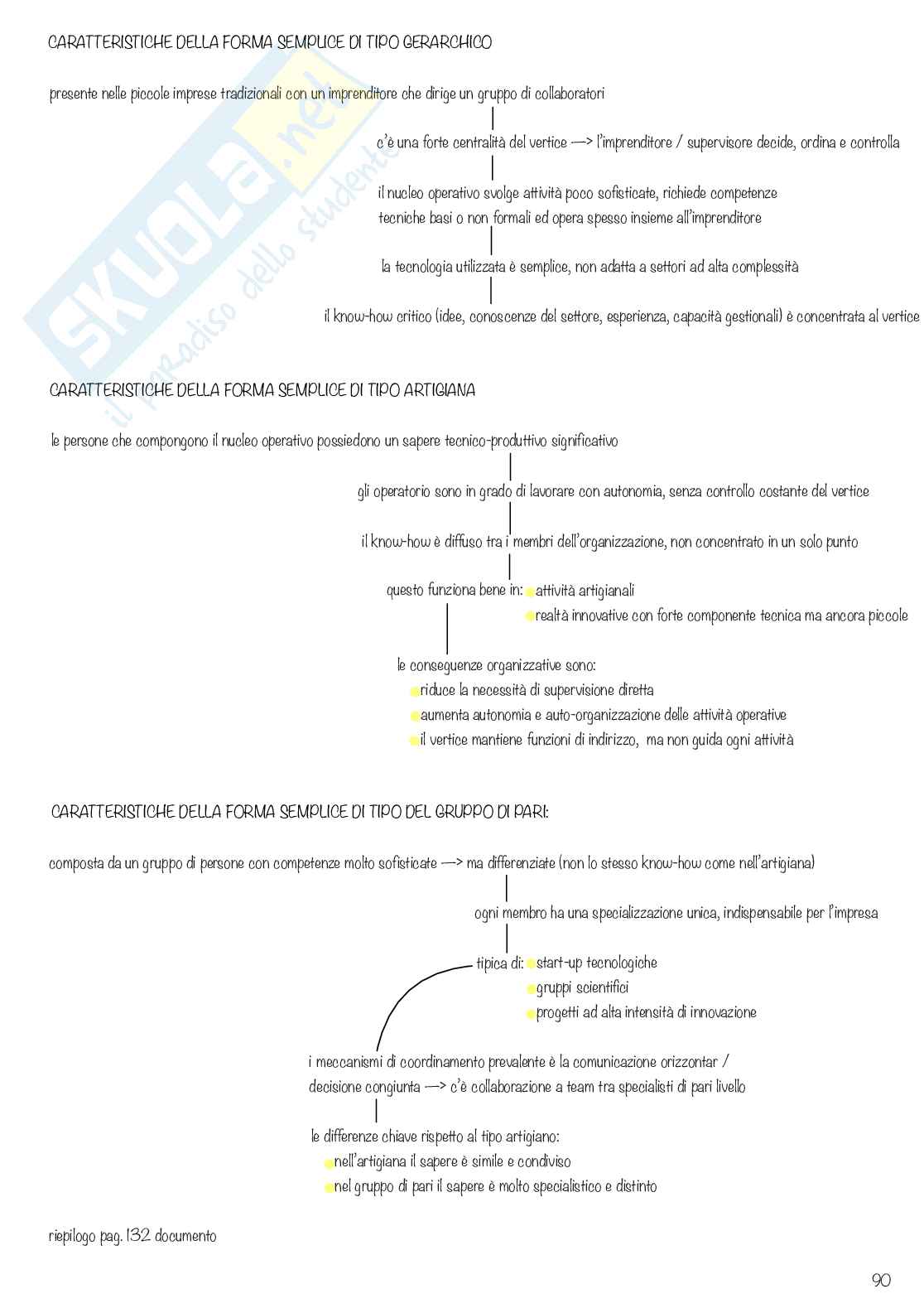 Organizzazione aziendale Pag. 91