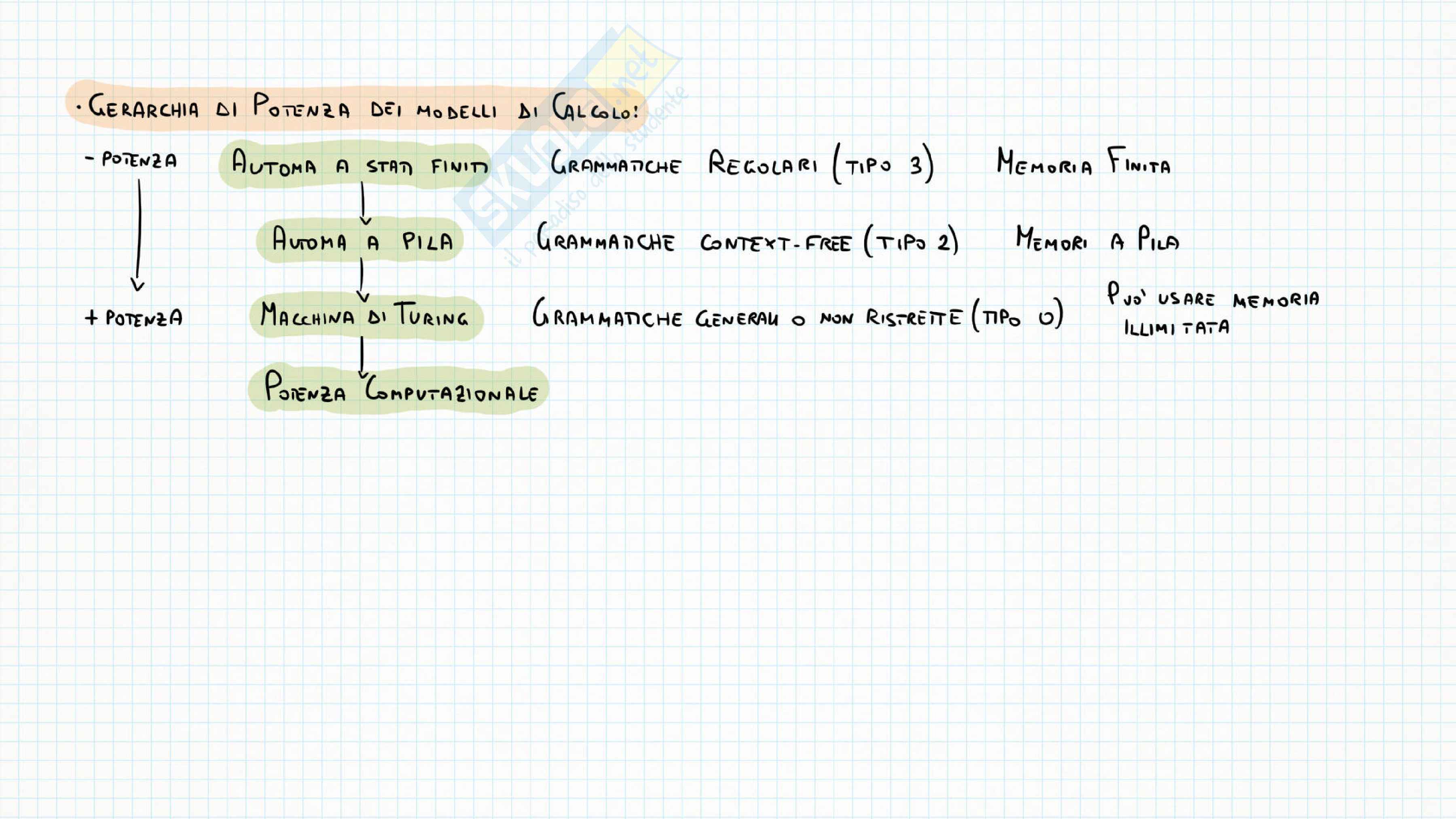 Schemi programma completo di Algoritmi e principi dell'informatica Pag. 6